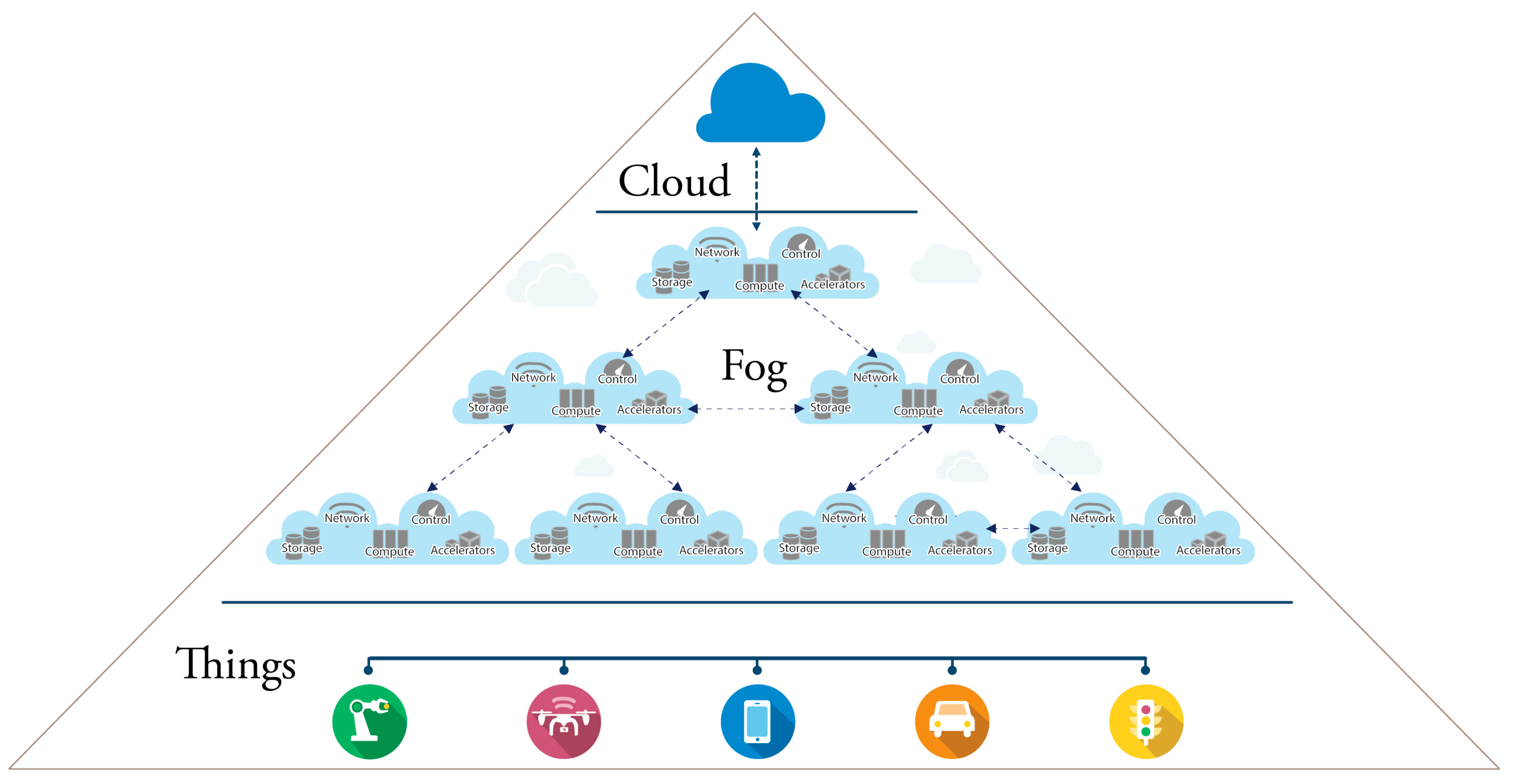 Iot 03 00022 g010 Iot 03 00022 g010