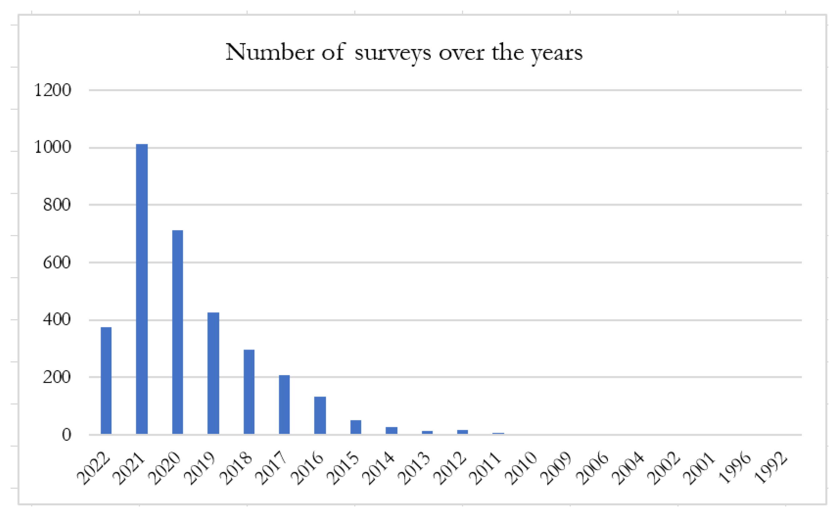 Iot 03 00022 g011 Iot 03 00022 g011