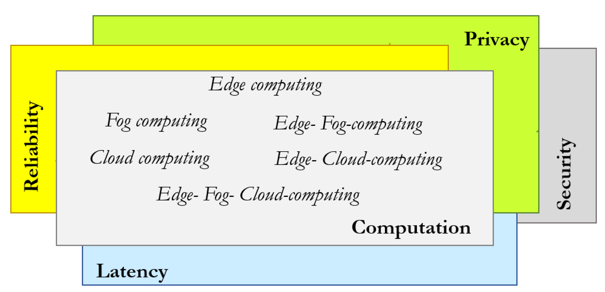 Iot 03 00022 g012 Iot 03 00022 g012