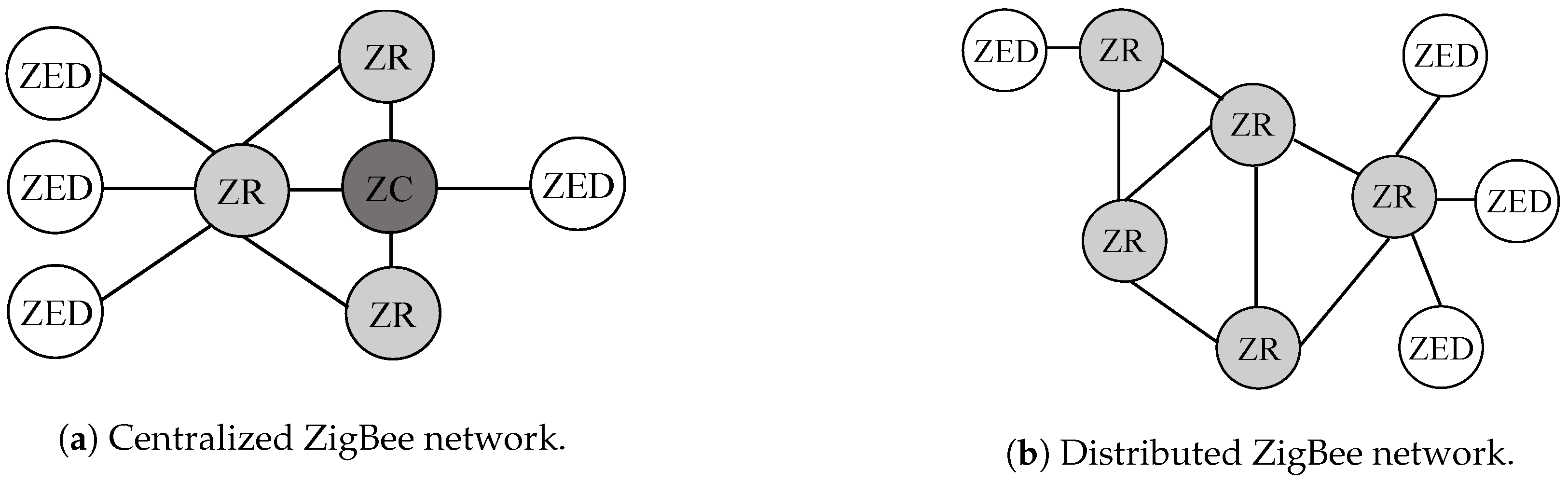 Iot 03 00024 g001 Iot 03 00024 g001