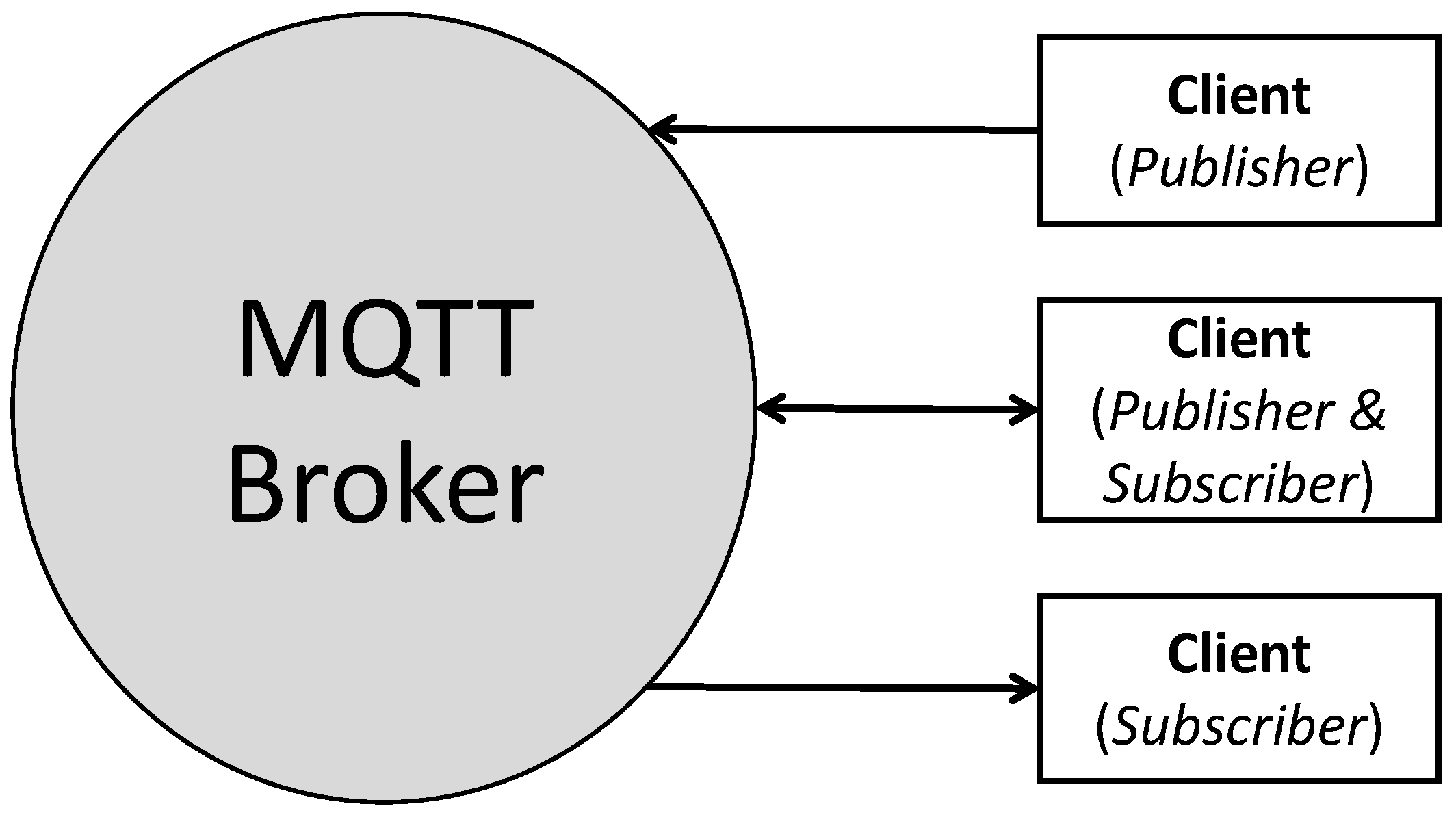 Iot 03 00024 g002 Iot 03 00024 g002