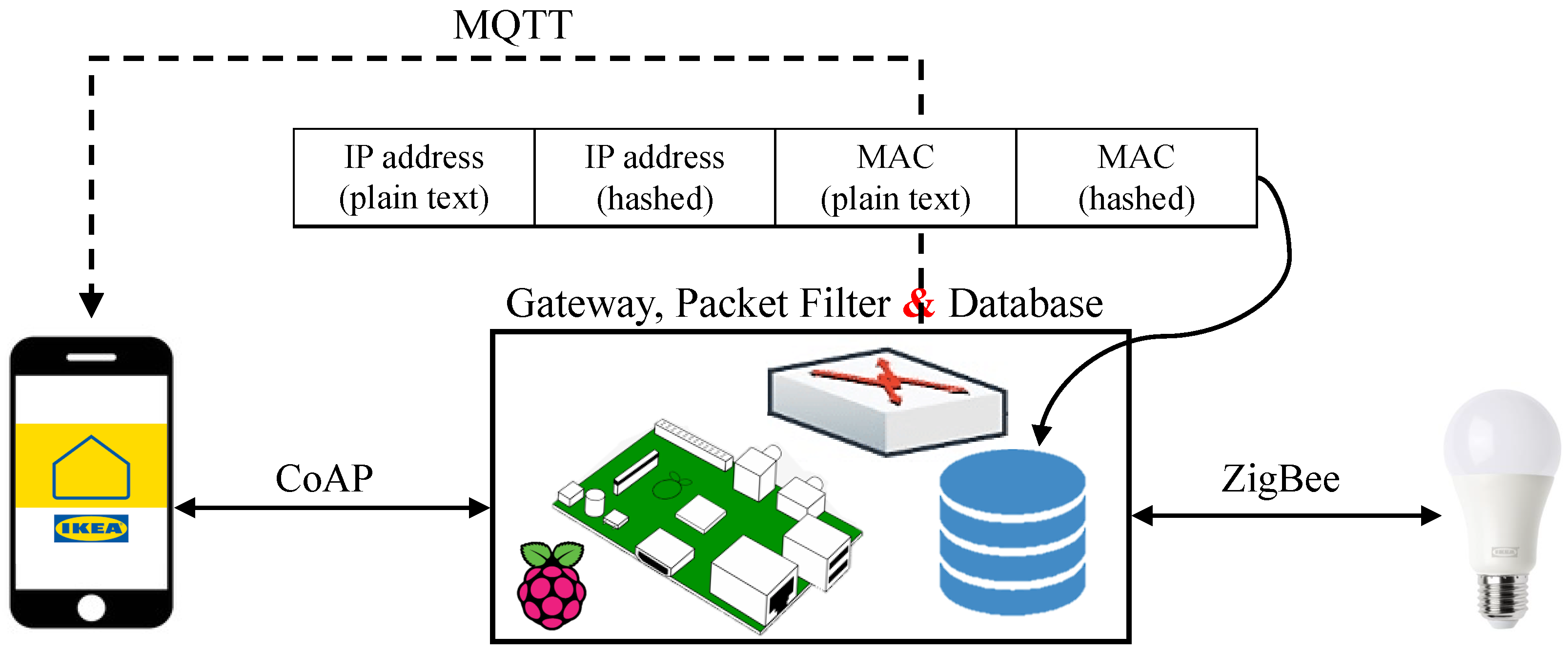 Iot 03 00024 g011 Iot 03 00024 g011