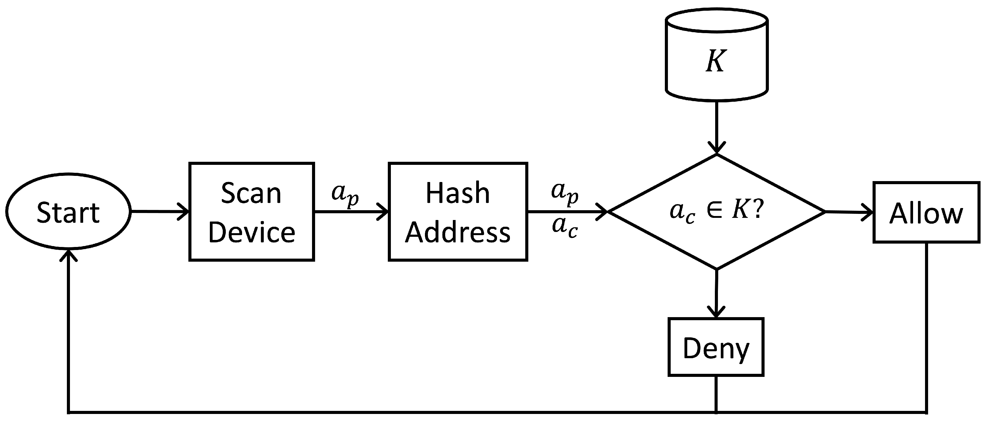 Iot 03 00024 g012 Iot 03 00024 g012