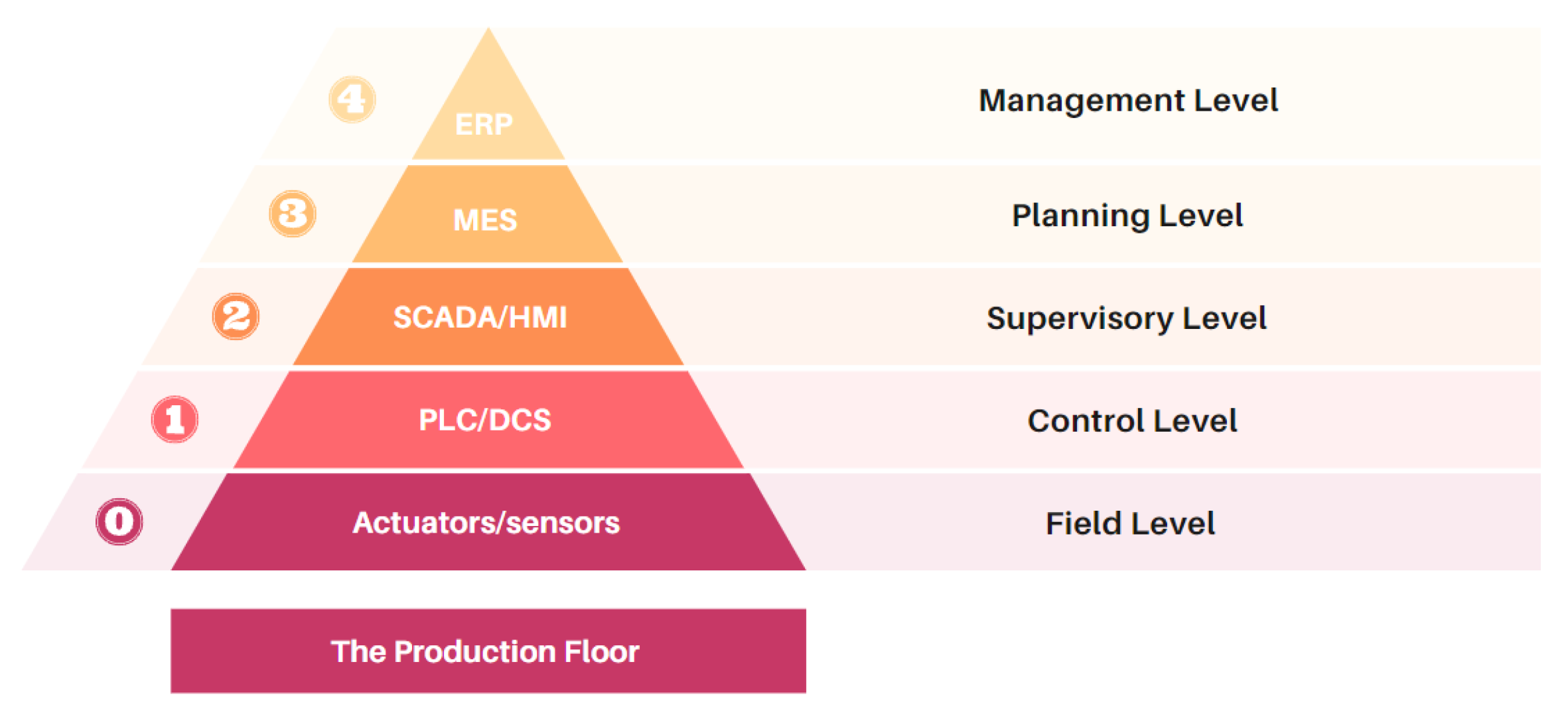 Iot 03 00027 g001 Iot 03 00027 g001