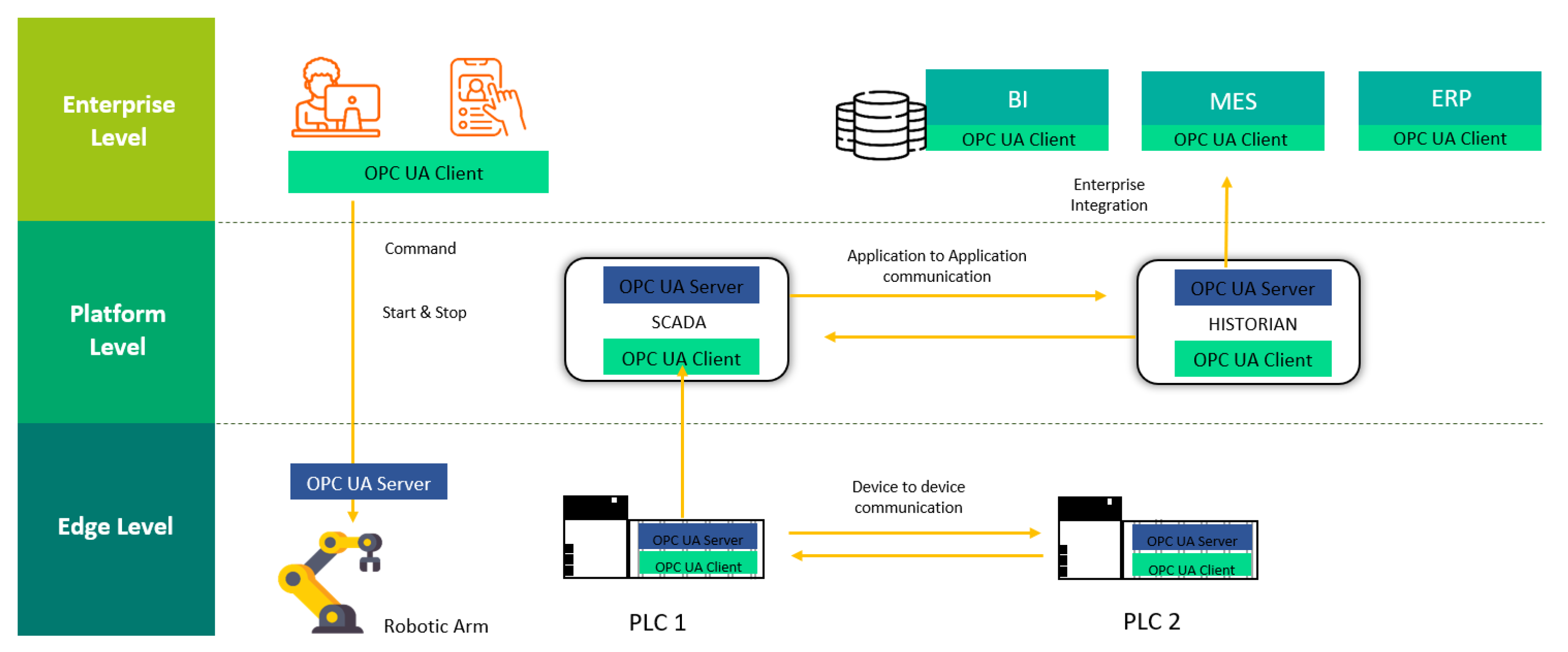 Iot 03 00027 g002 Iot 03 00027 g002