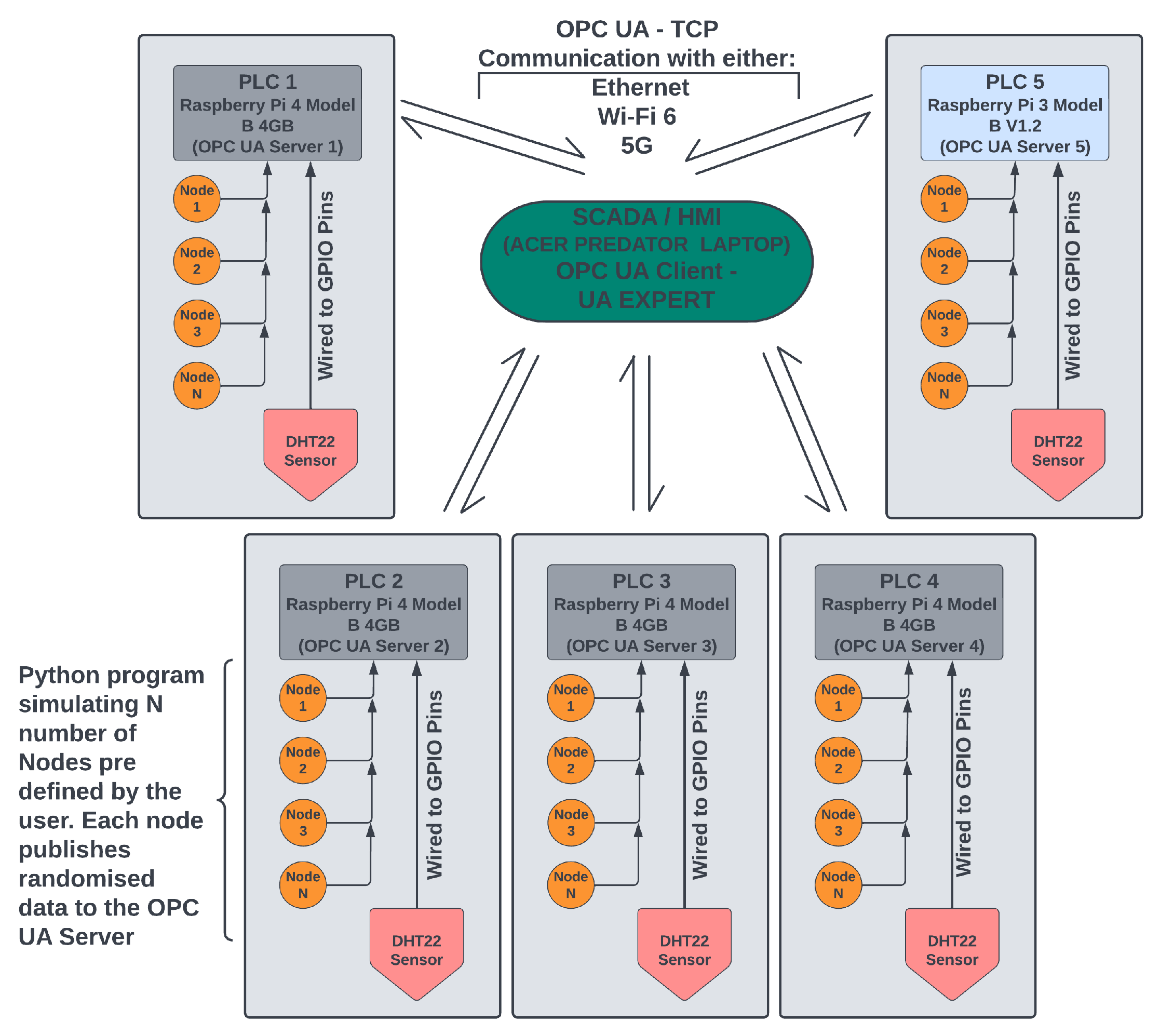 Iot 03 00027 g003 Iot 03 00027 g003