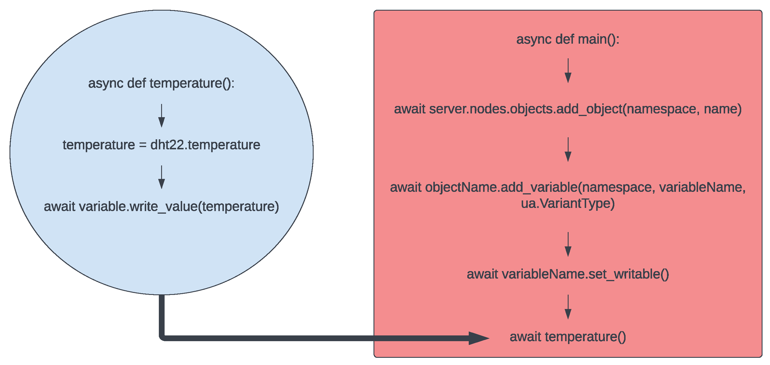 Iot 03 00027 g007 Iot 03 00027 g007