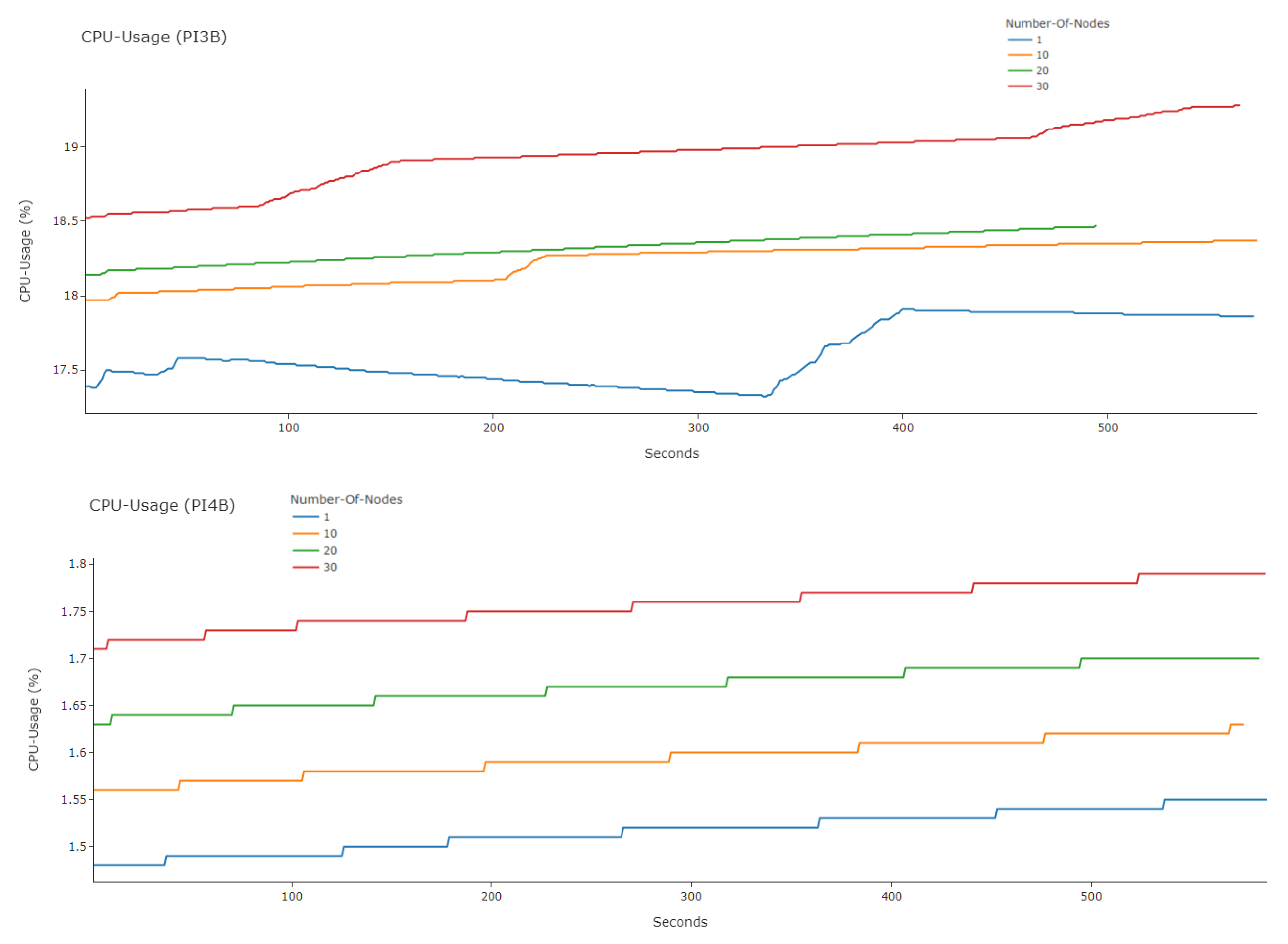 Iot 03 00027 g009 Iot 03 00027 g009