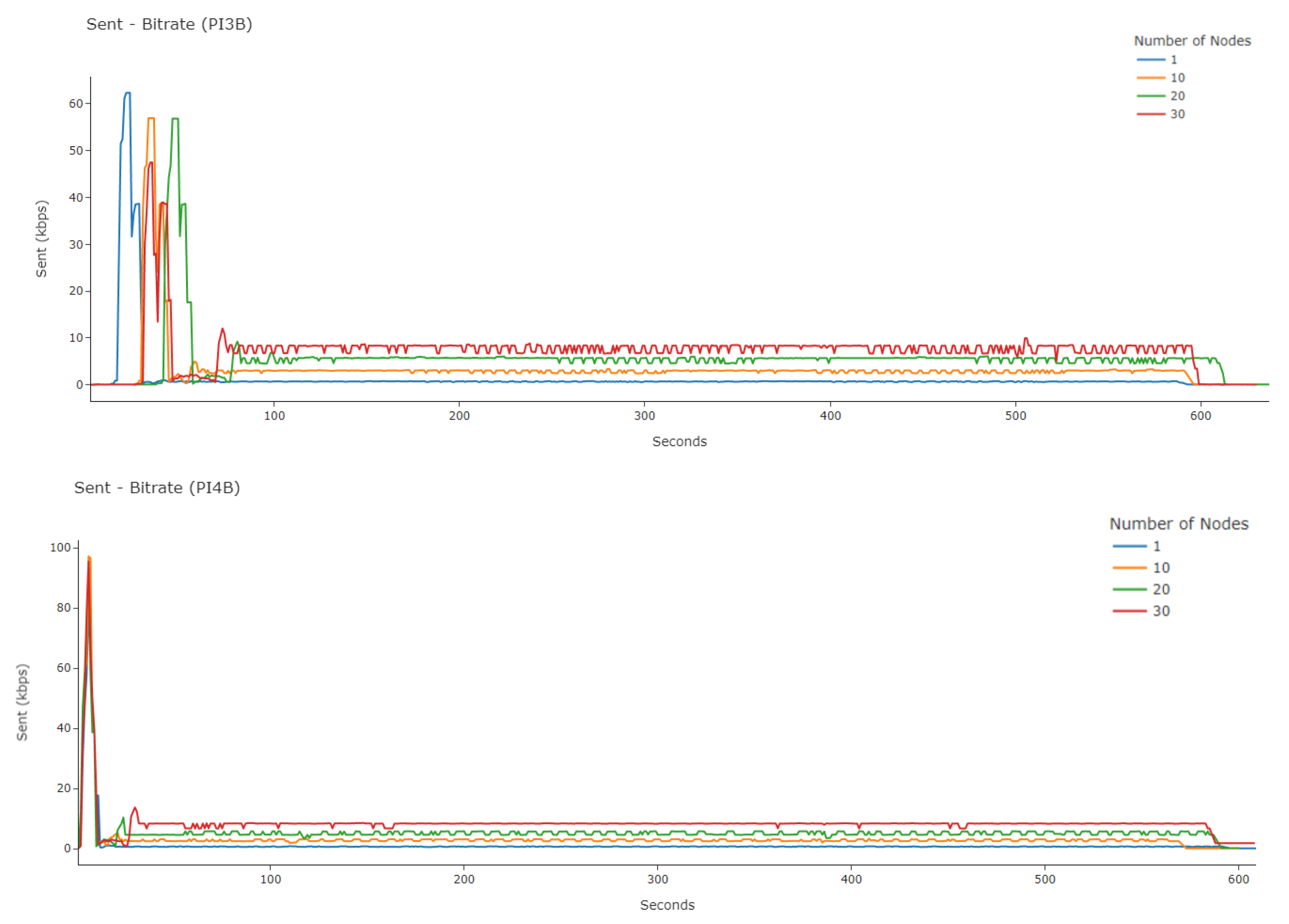 Iot 03 00027 g011 Iot 03 00027 g011