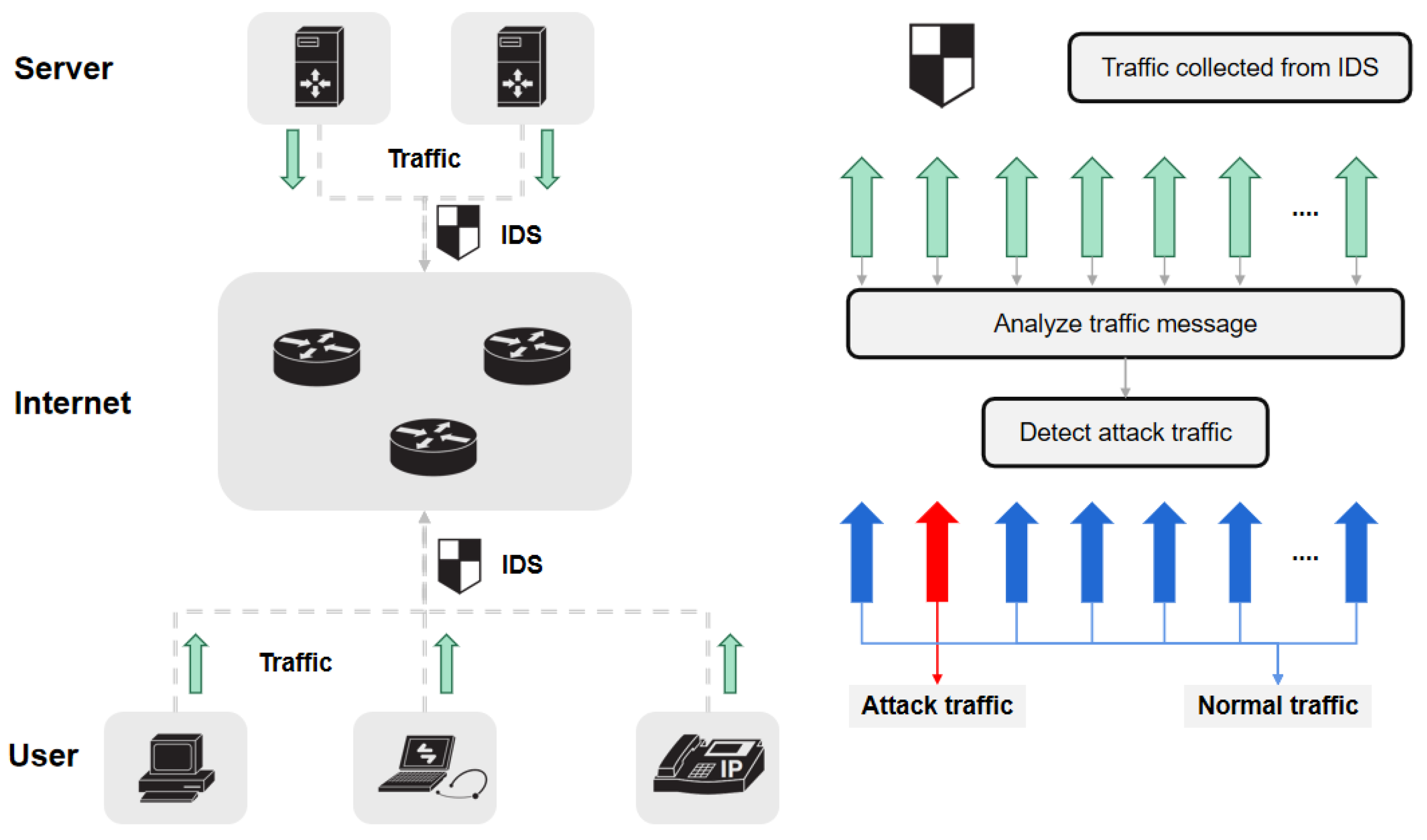 Iot 04 00006 g001 Iot 04 00006 g001