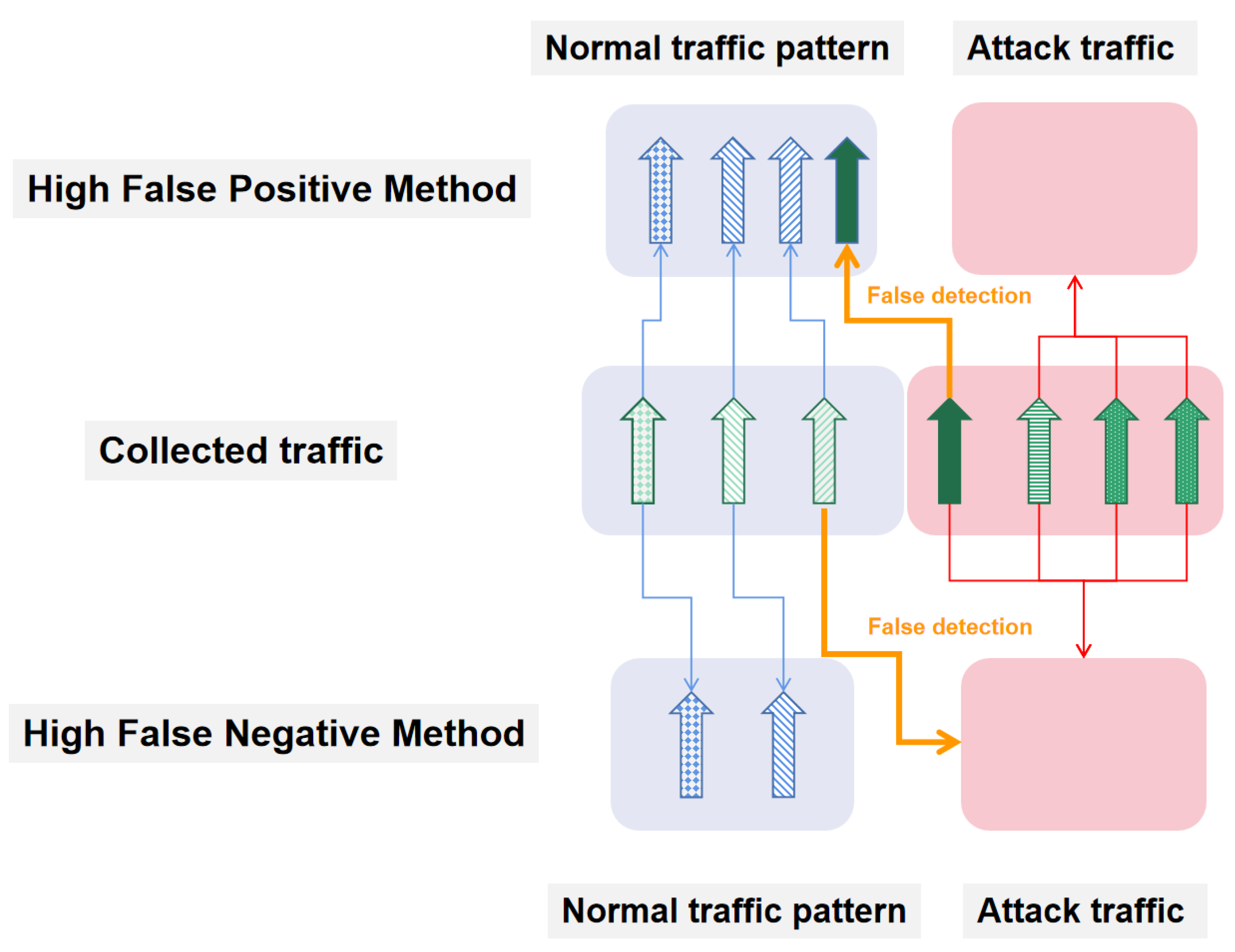 Iot 04 00006 g003 Iot 04 00006 g003