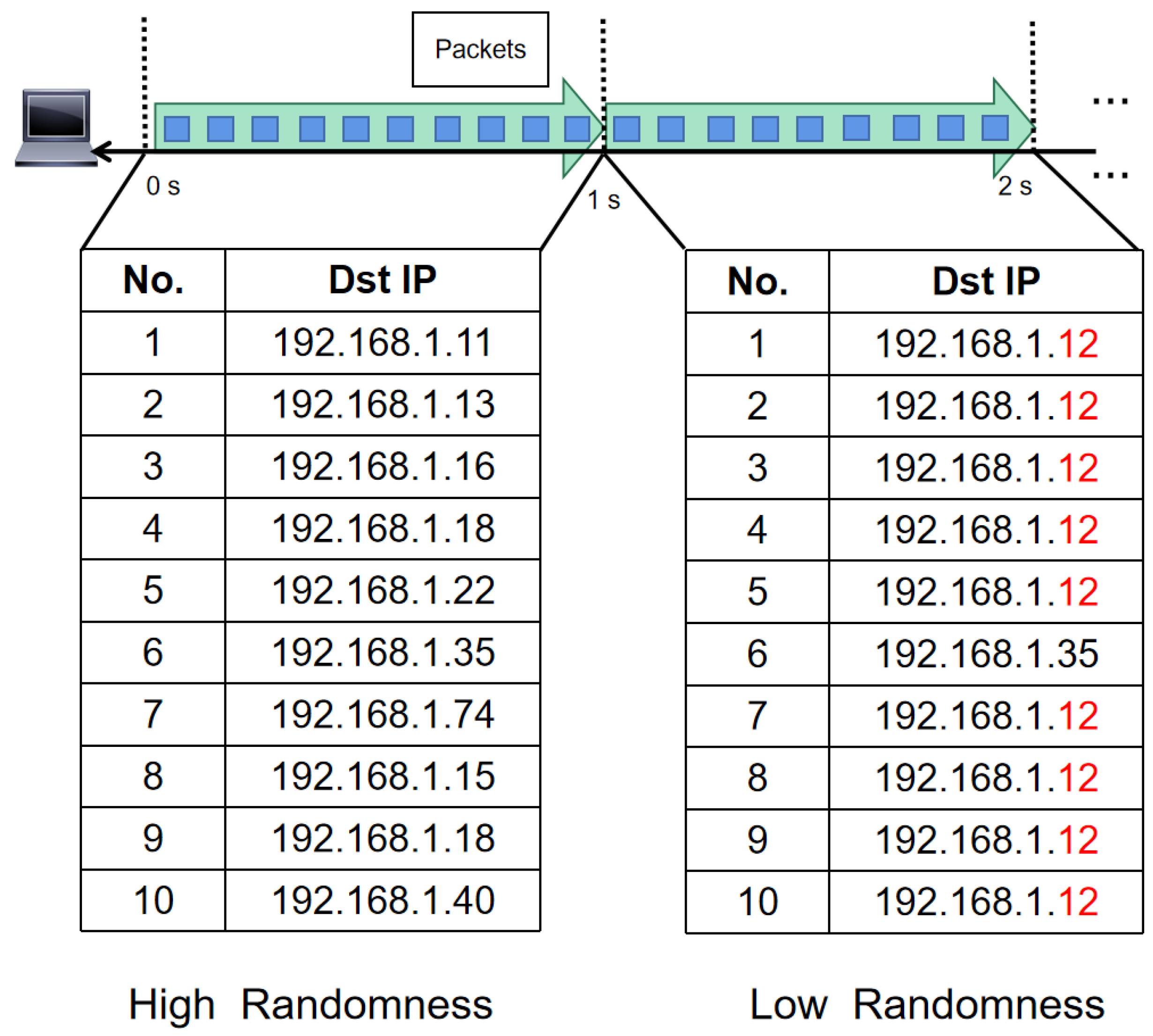 Iot 04 00006 g004 Iot 04 00006 g004