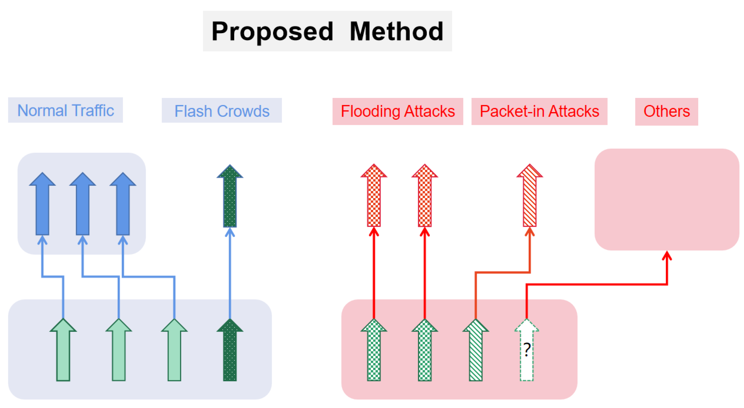Iot 04 00006 g006 Iot 04 00006 g006