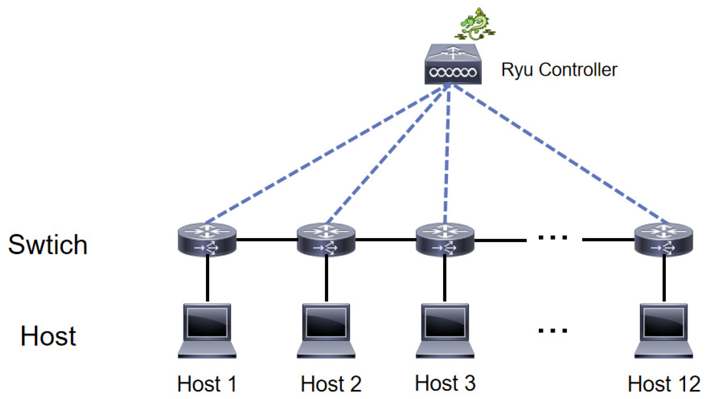 Iot 04 00006 g007 Iot 04 00006 g007