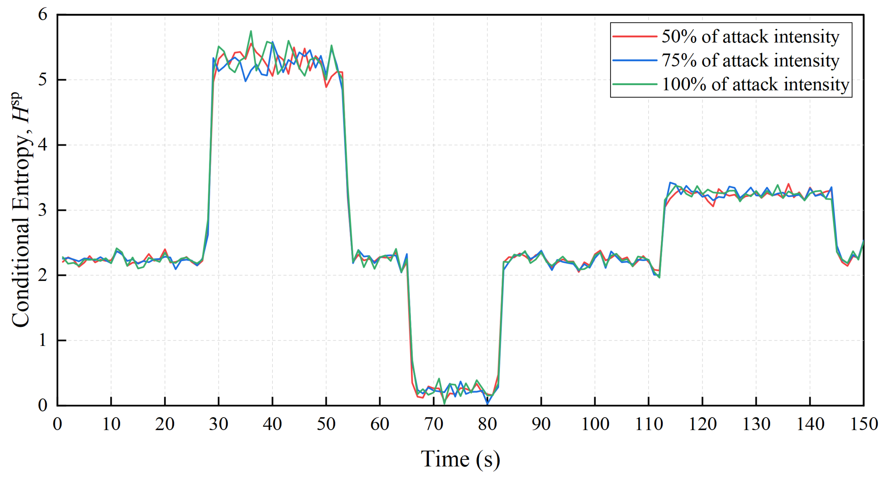 Iot 04 00006 g011 Iot 04 00006 g011