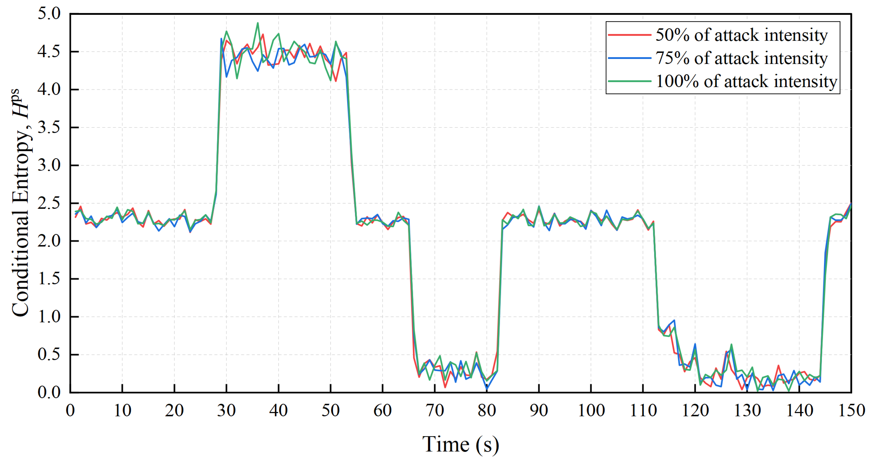 Iot 04 00006 g012 Iot 04 00006 g012