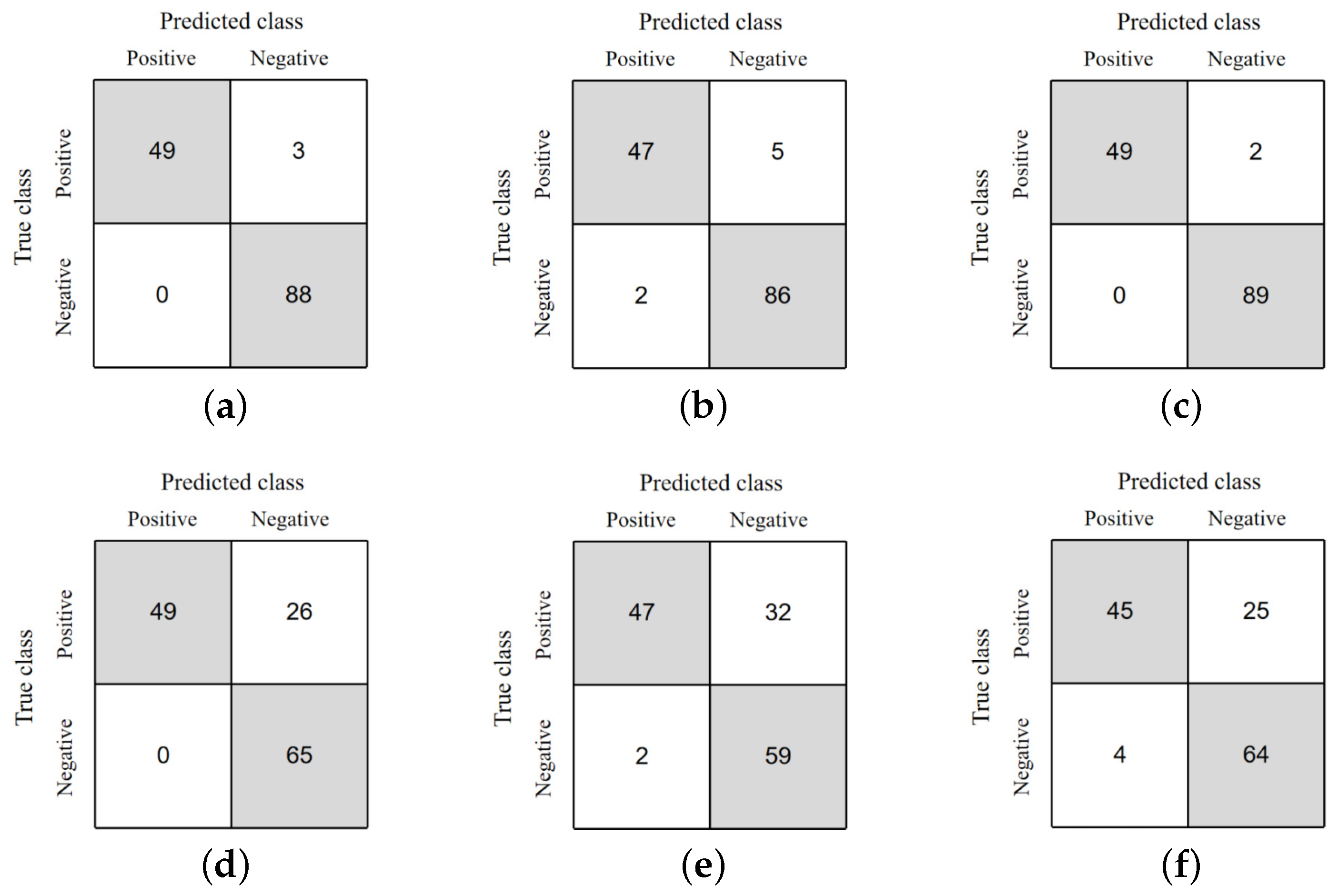 Iot 04 00006 g014 Iot 04 00006 g014