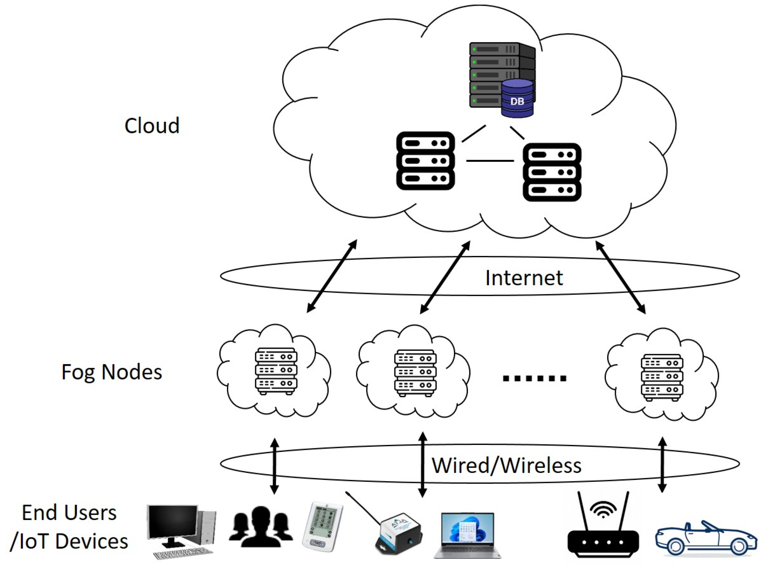 Iot 04 00010 g001 Iot 04 00010 g001