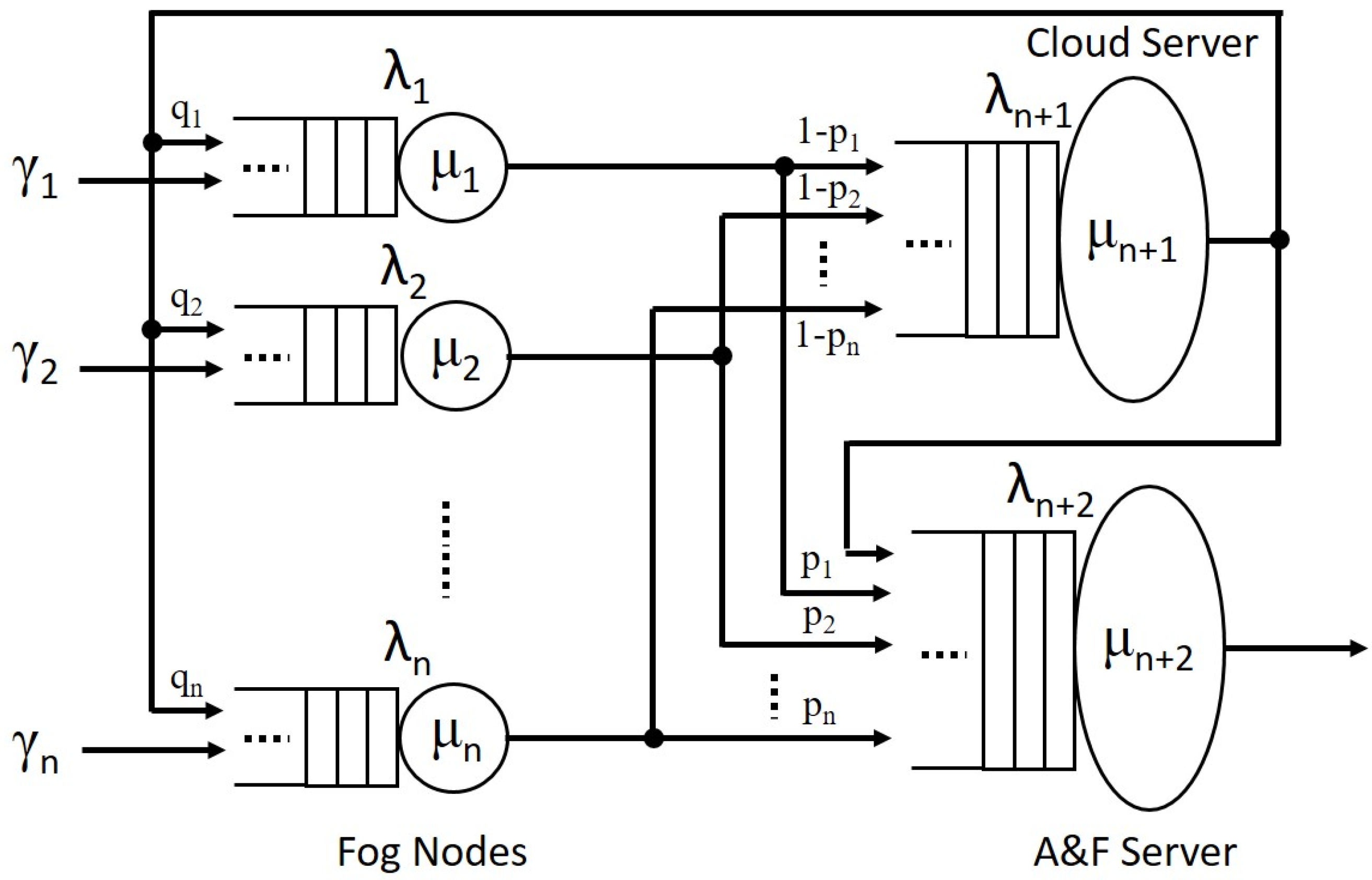 Iot 04 00010 g002 Iot 04 00010 g002