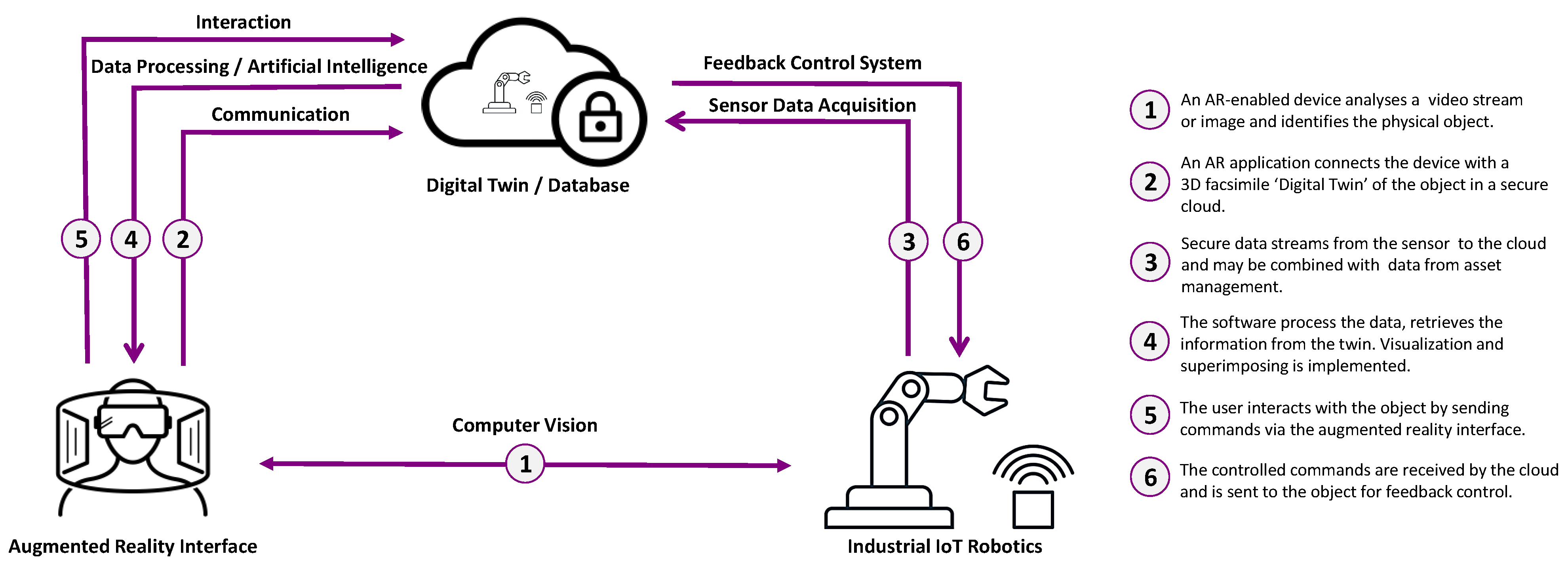 Iot 04 00018 g001 Iot 04 00018 g001