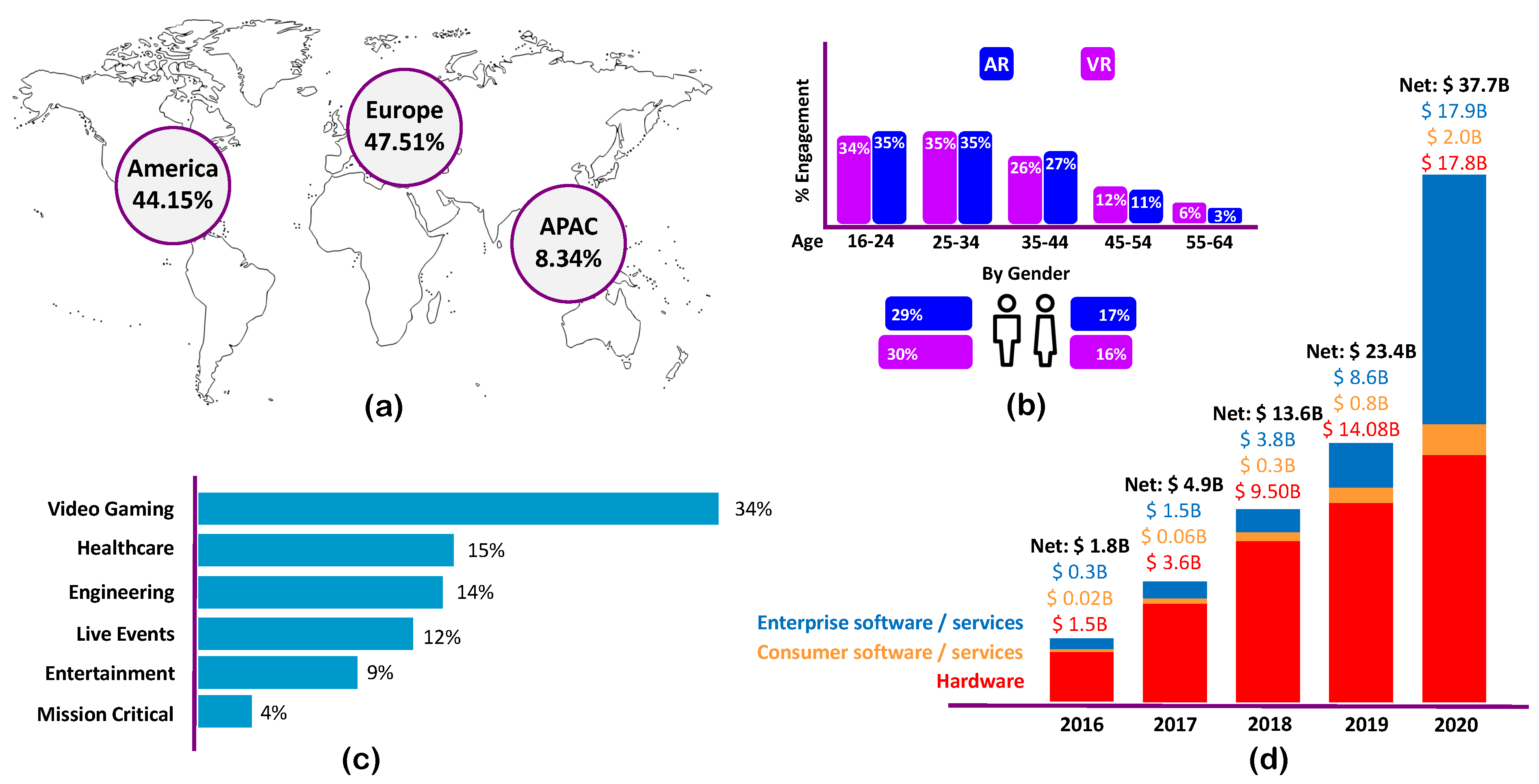 Iot 04 00018 g002 Iot 04 00018 g002