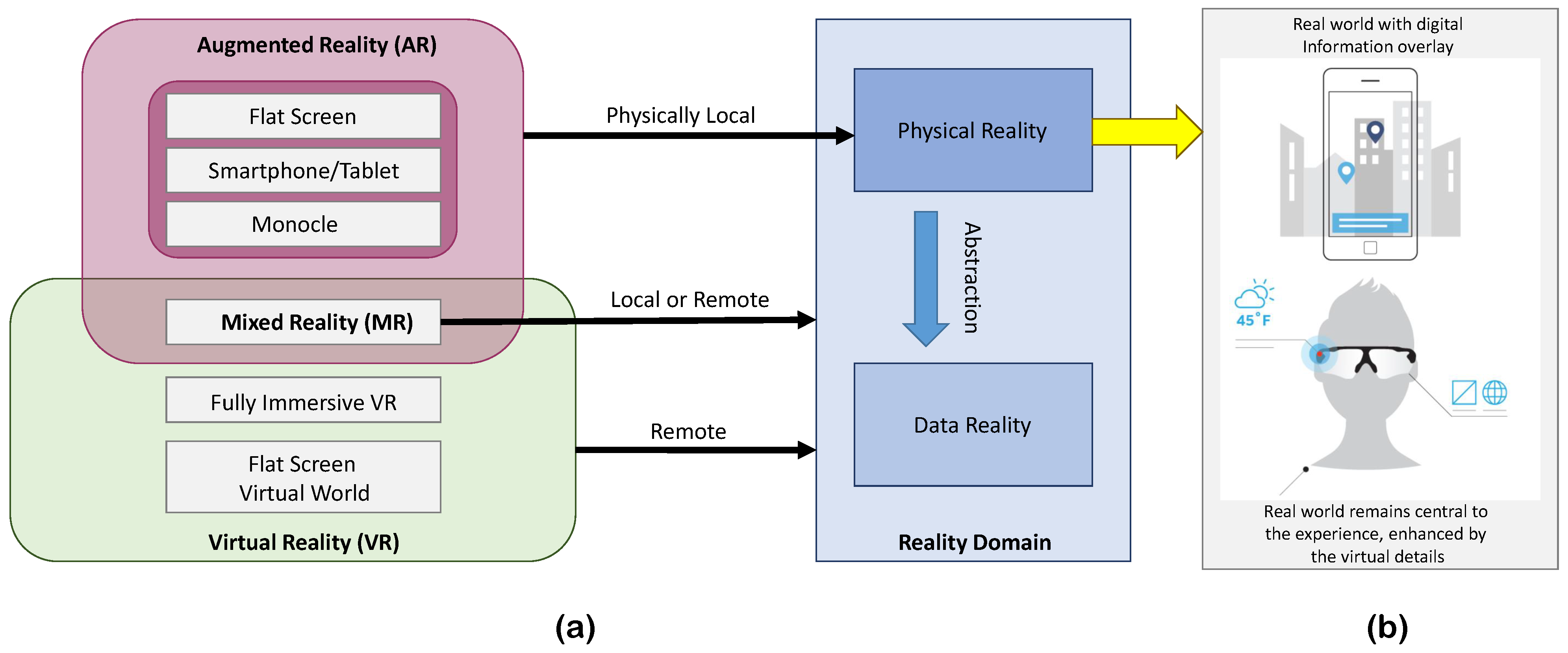 Iot 04 00018 g003 Iot 04 00018 g003