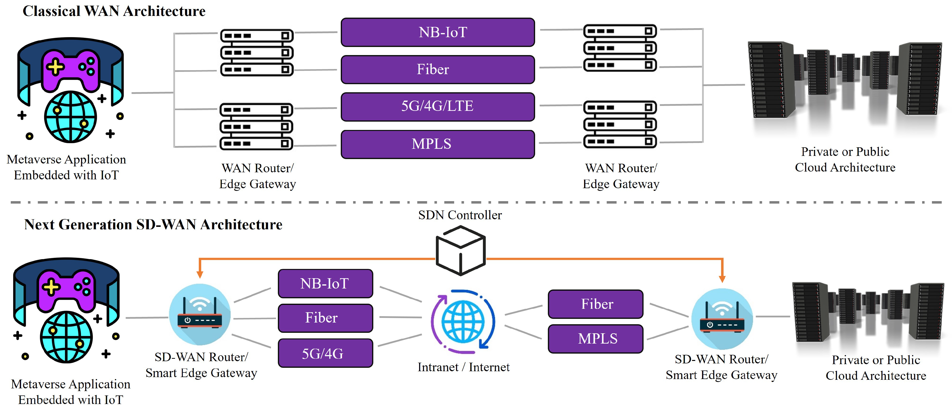Iot 04 00018 g004 Iot 04 00018 g004