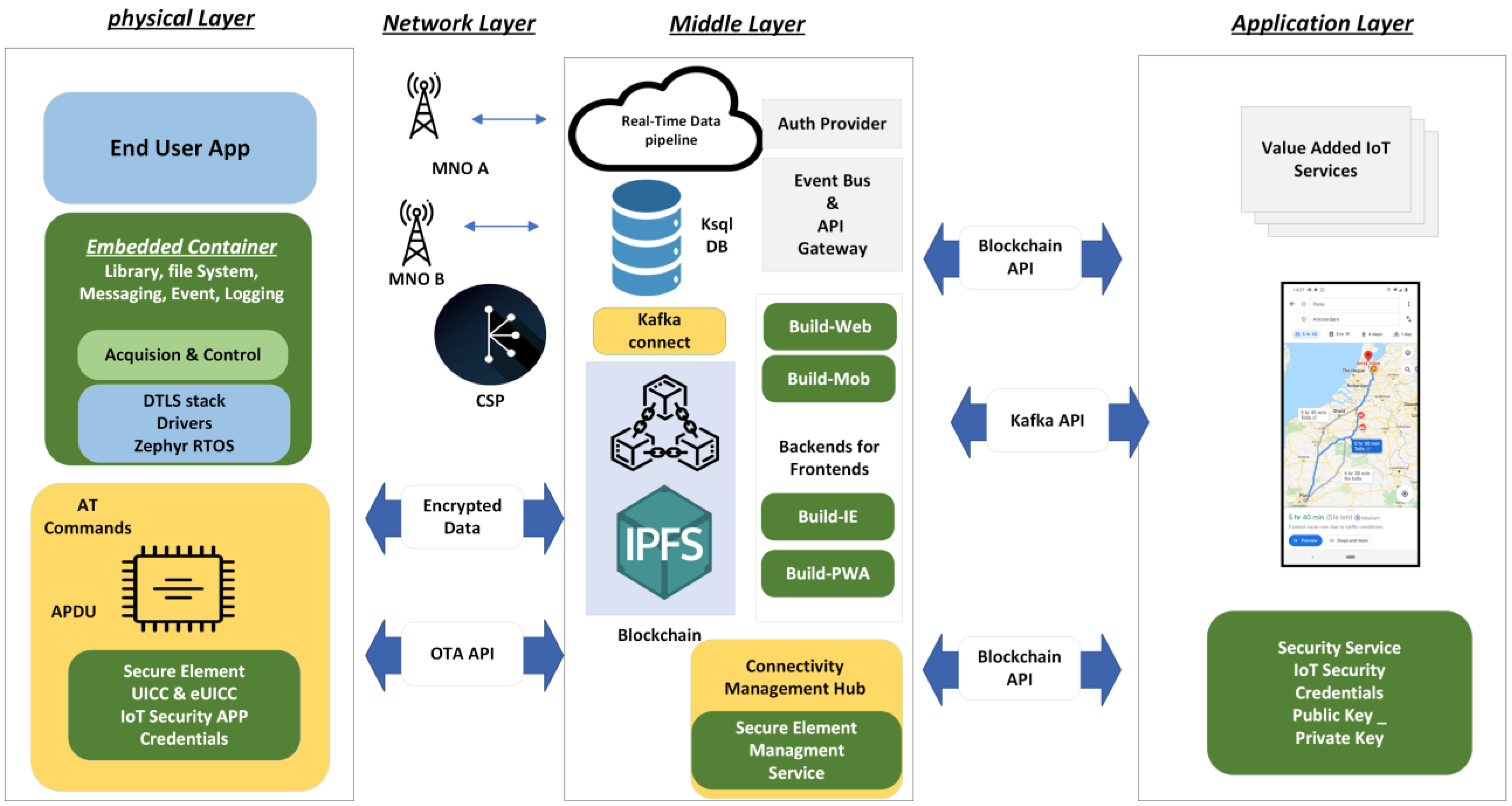 Iot 05 00002 g001
