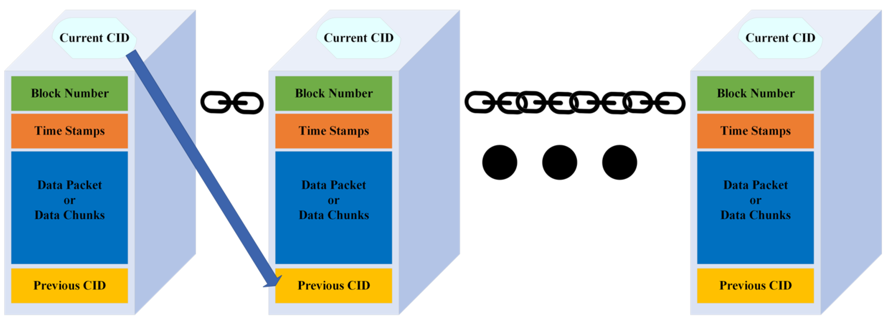 Iot 05 00002 g005