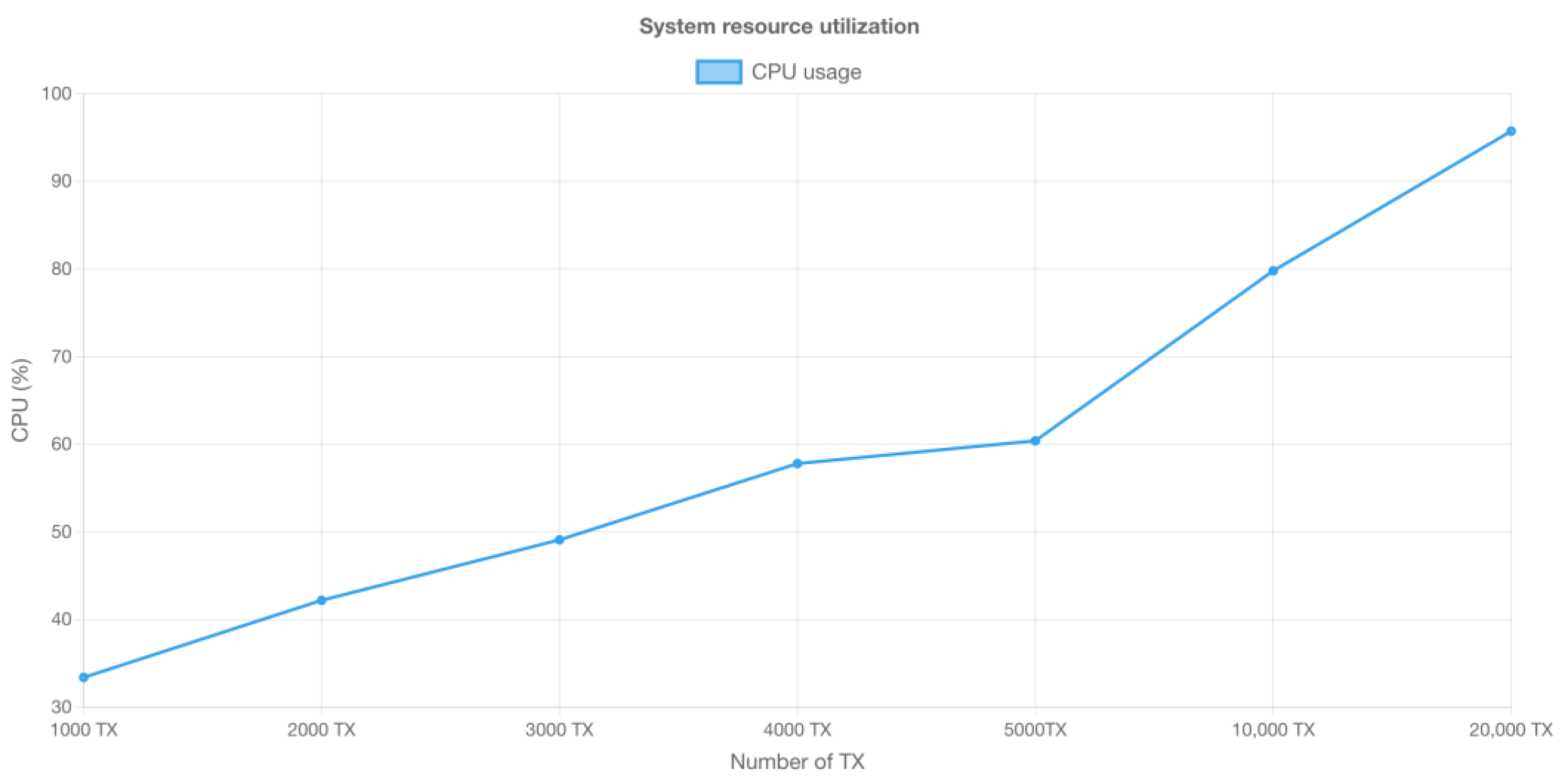 Iot 05 00002 g013