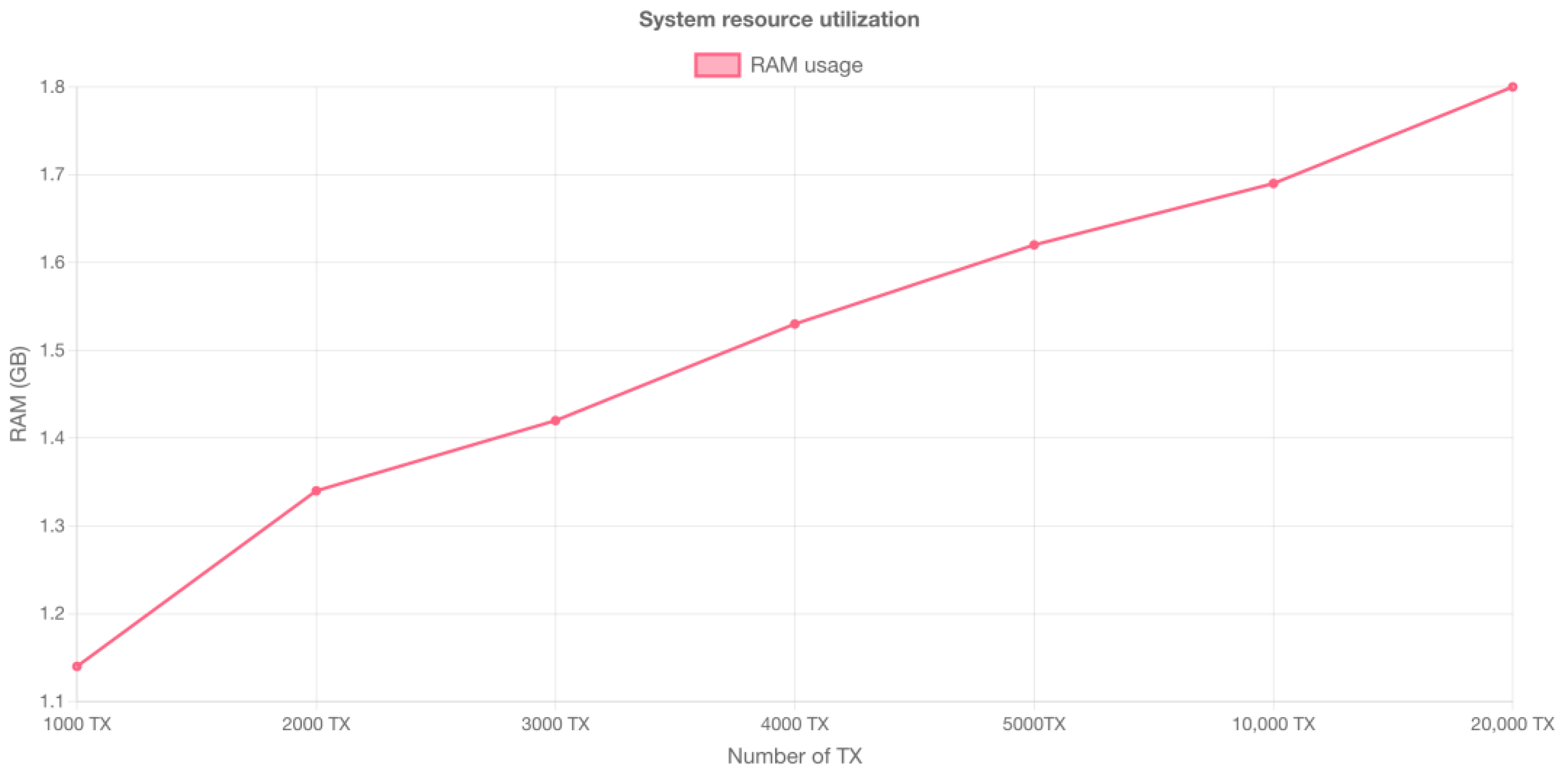 Iot 05 00002 g014