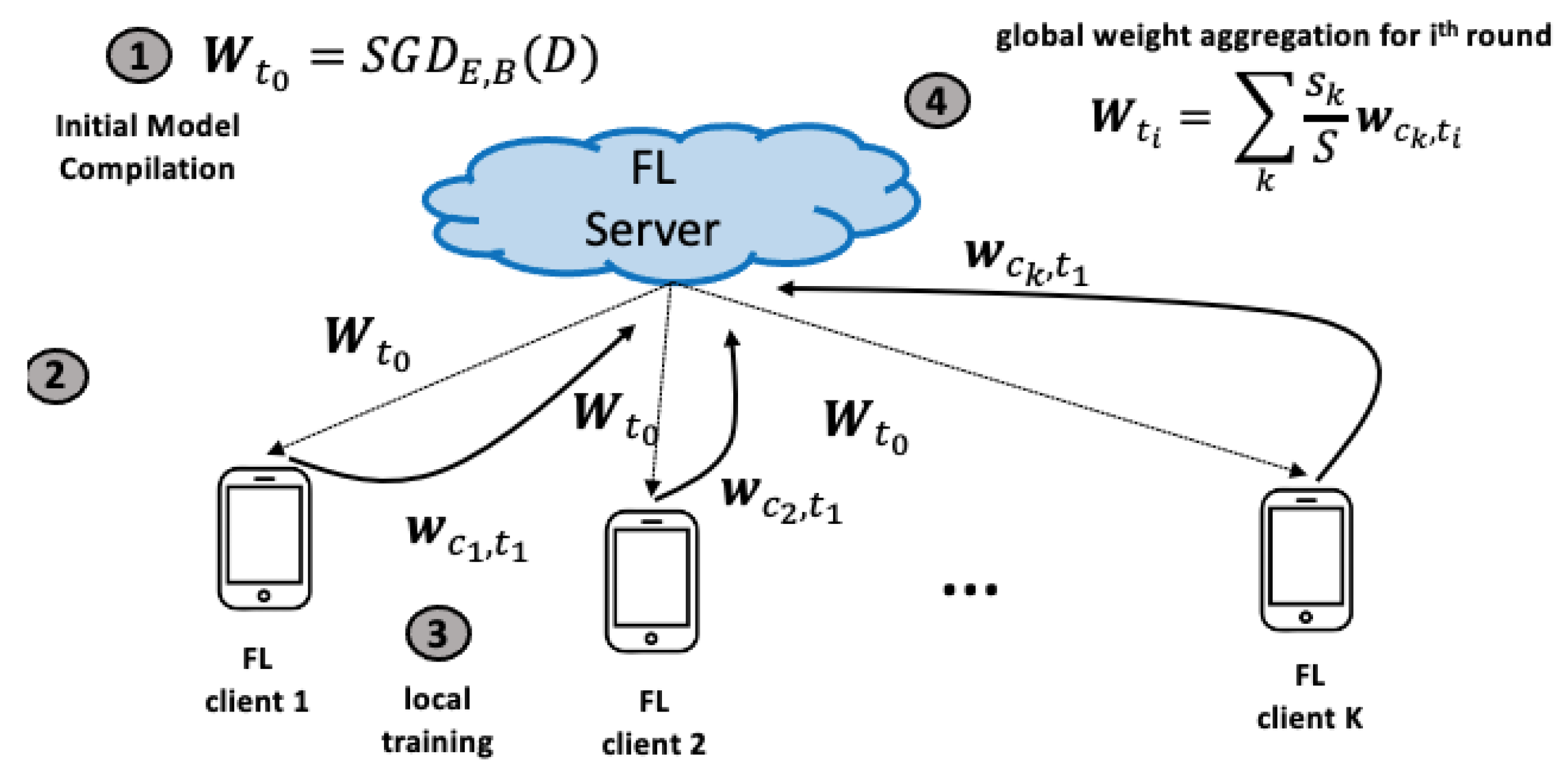 Iot 05 00012 g001 Iot 05 00012 g001