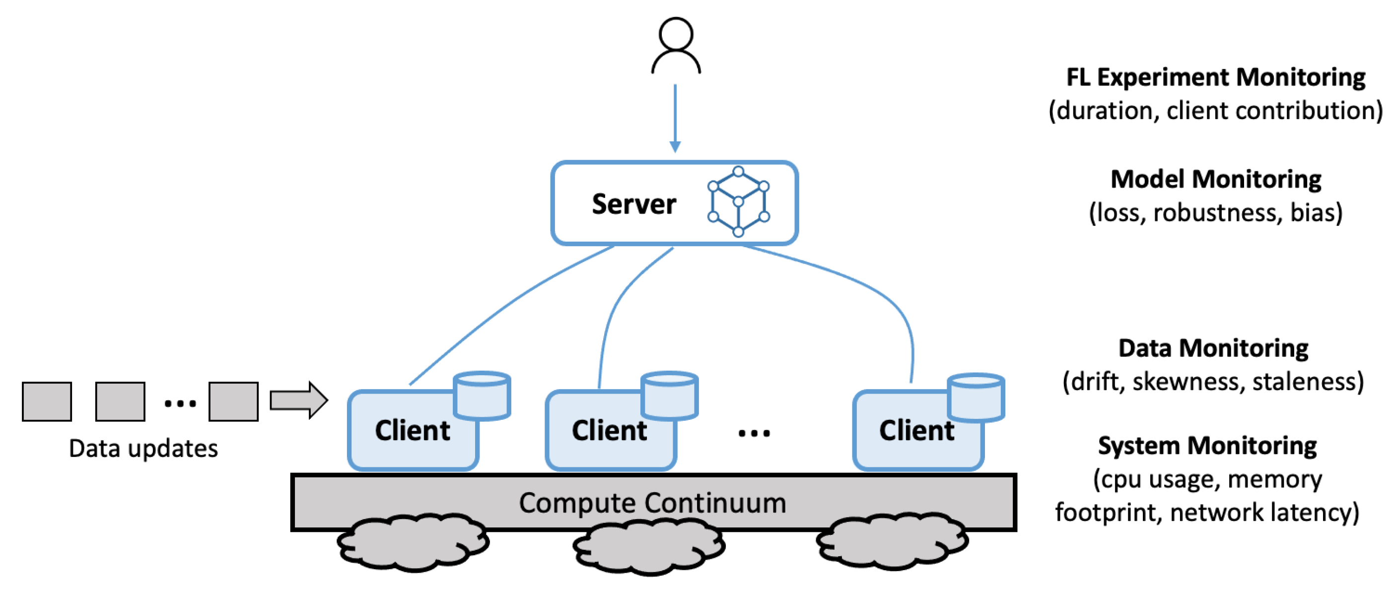 Iot 05 00012 g002 Iot 05 00012 g002