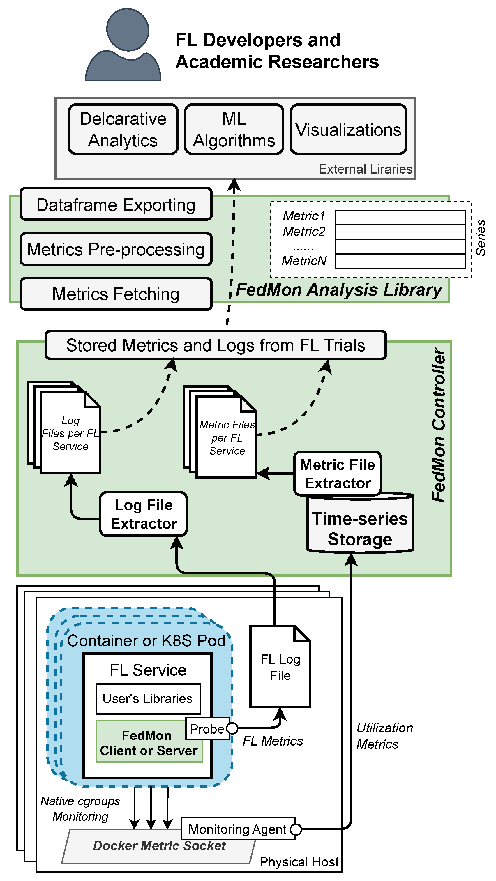 Iot 05 00012 g003 Iot 05 00012 g003