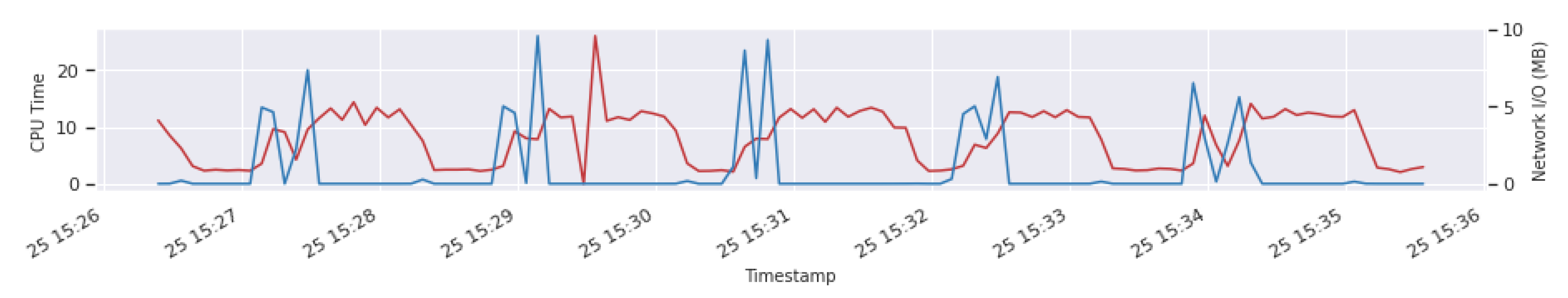Iot 05 00012 g007 Iot 05 00012 g007