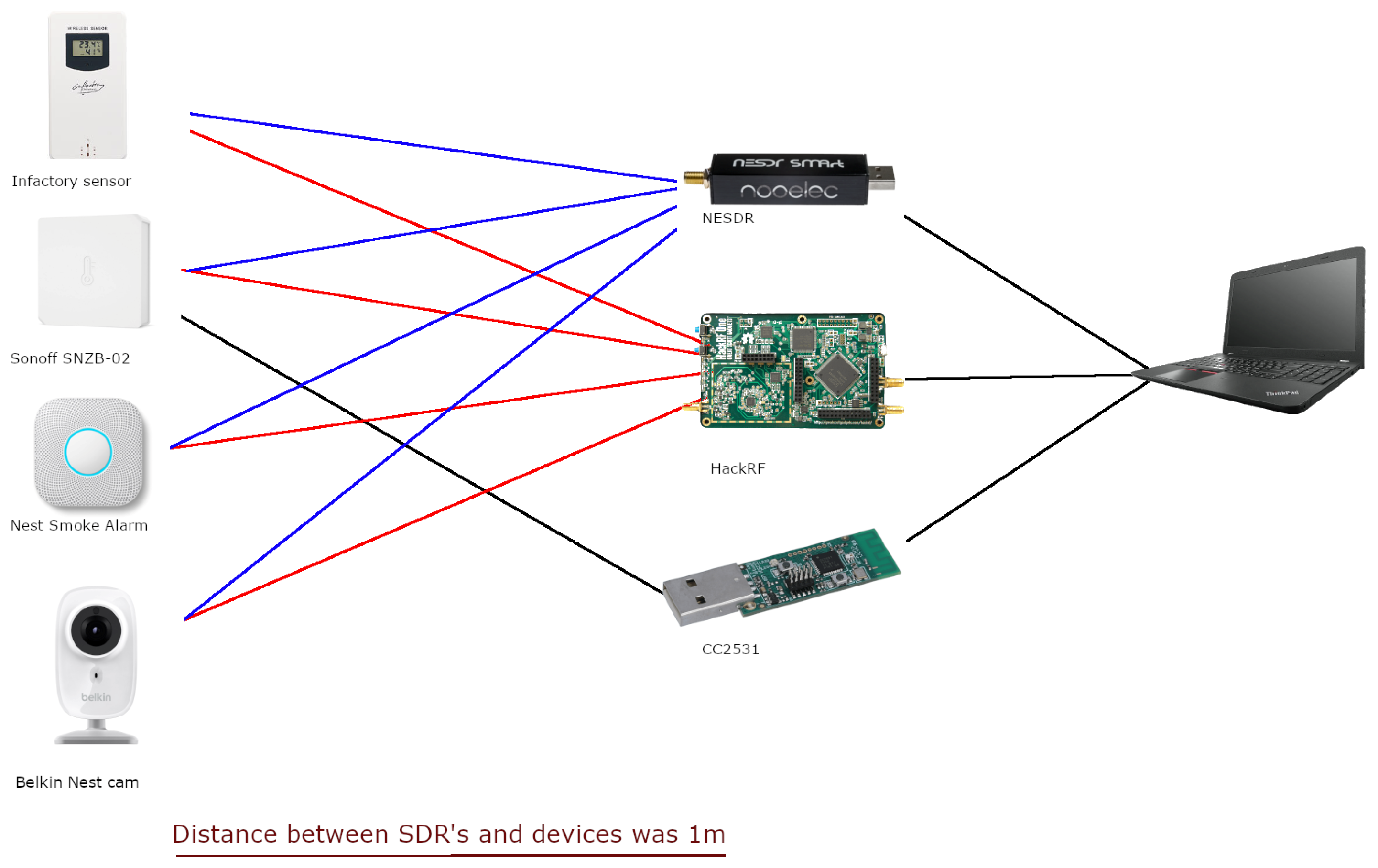 Iot 05 00018 g002 Iot 05 00018 g002