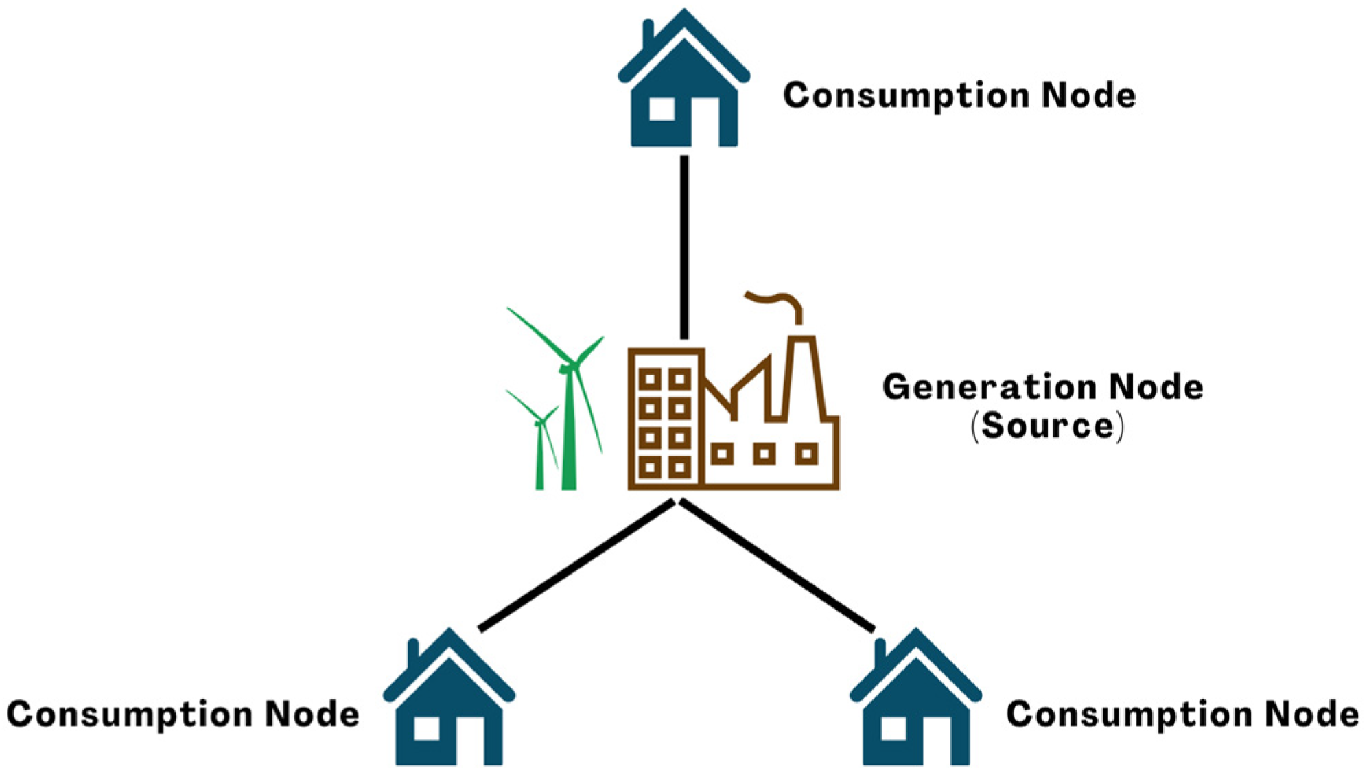 Iot 05 00025 g001 Iot 05 00025 g001
