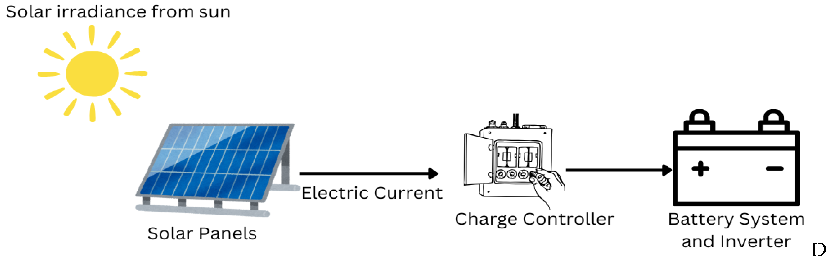 Iot 05 00025 g007 Iot 05 00025 g007