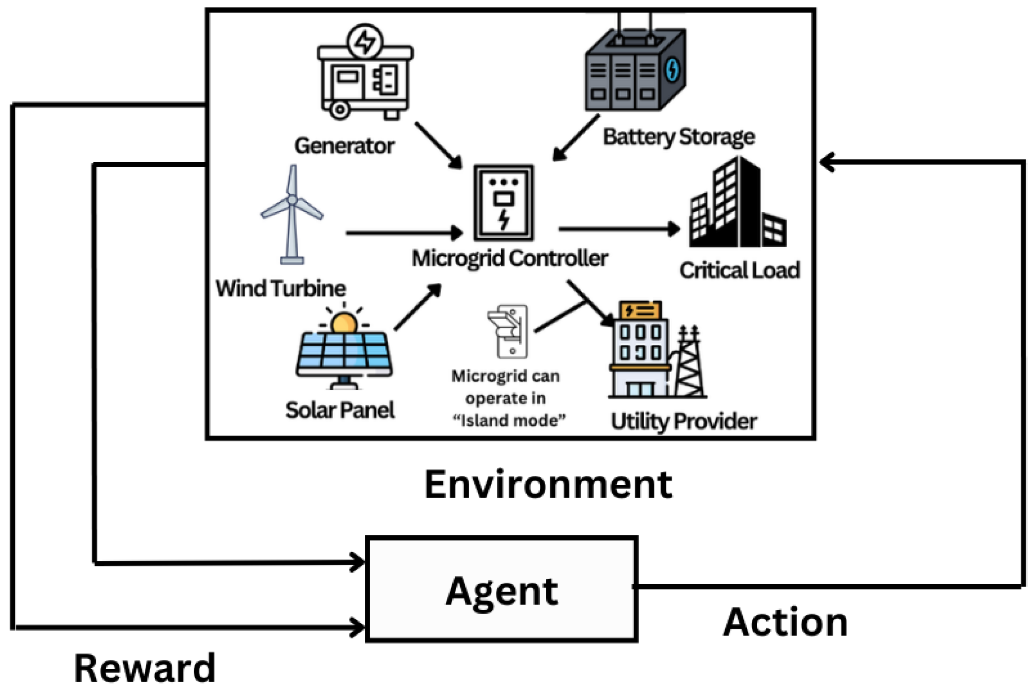 Iot 05 00025 g012 Iot 05 00025 g012