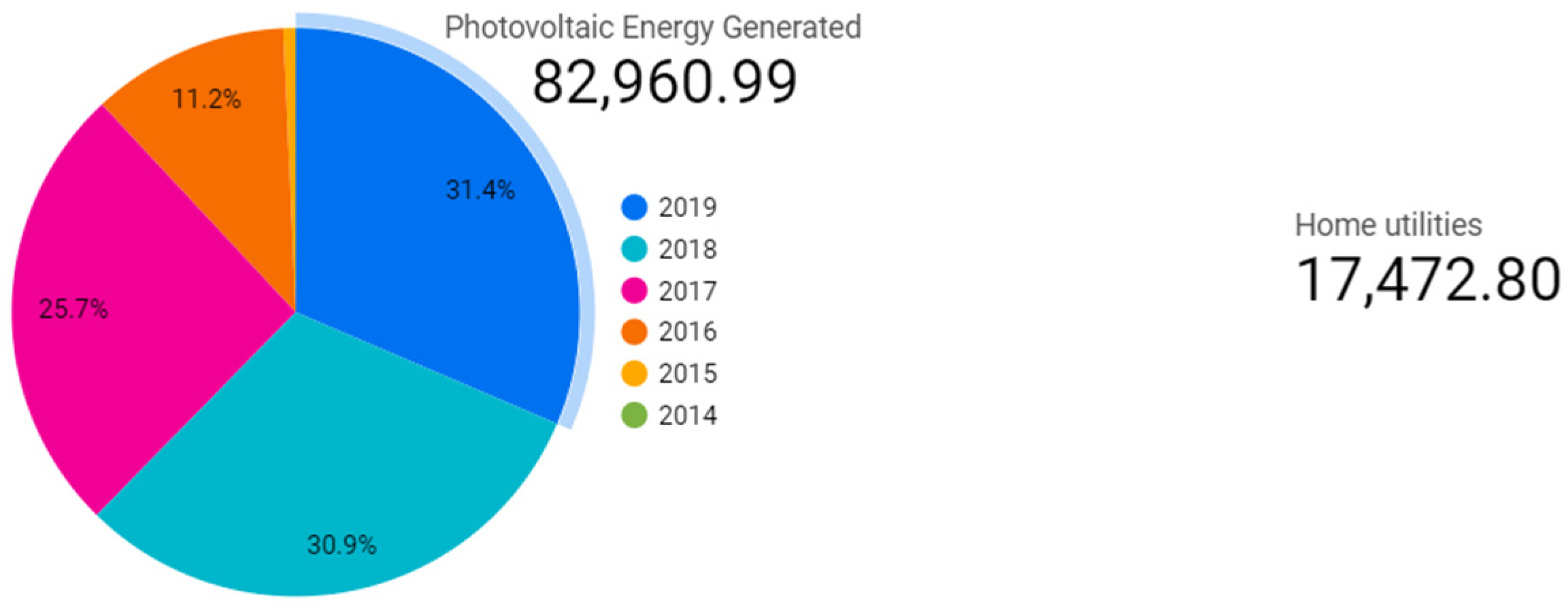 Iot 05 00025 g018 Iot 05 00025 g018