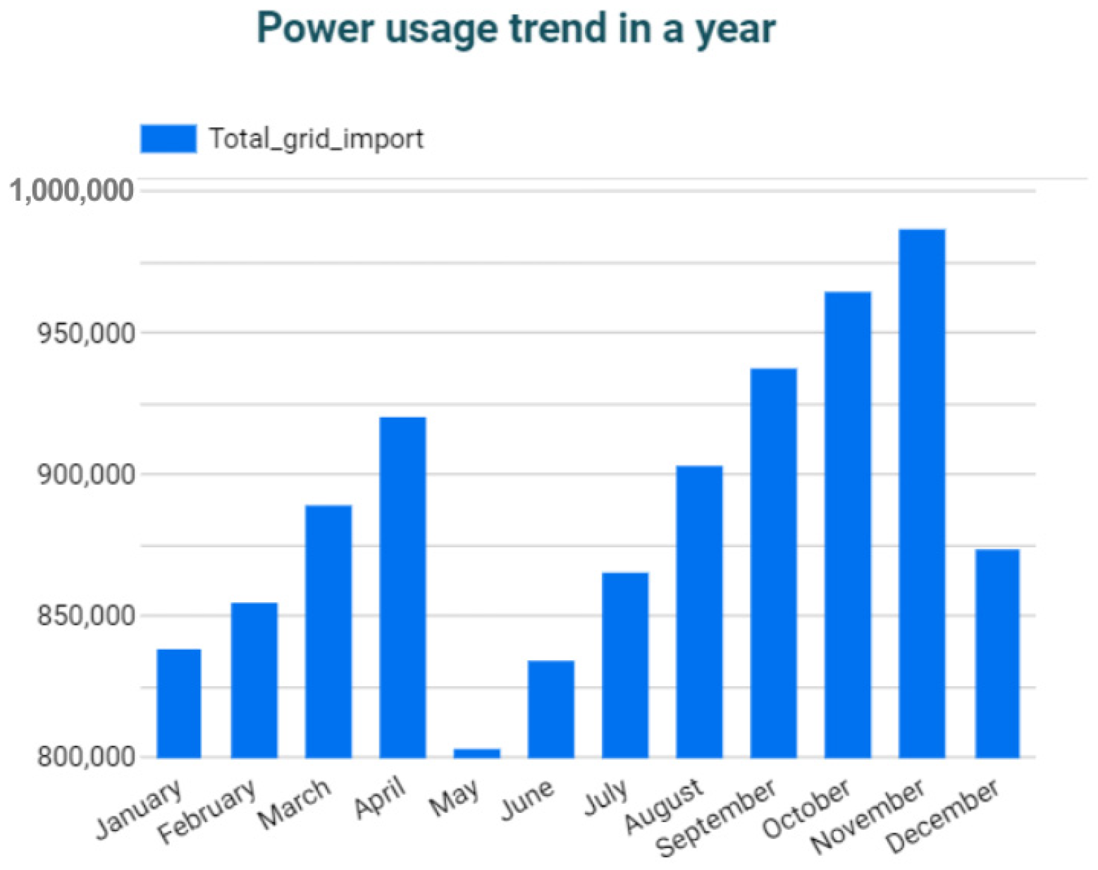Iot 05 00025 g019 Iot 05 00025 g019