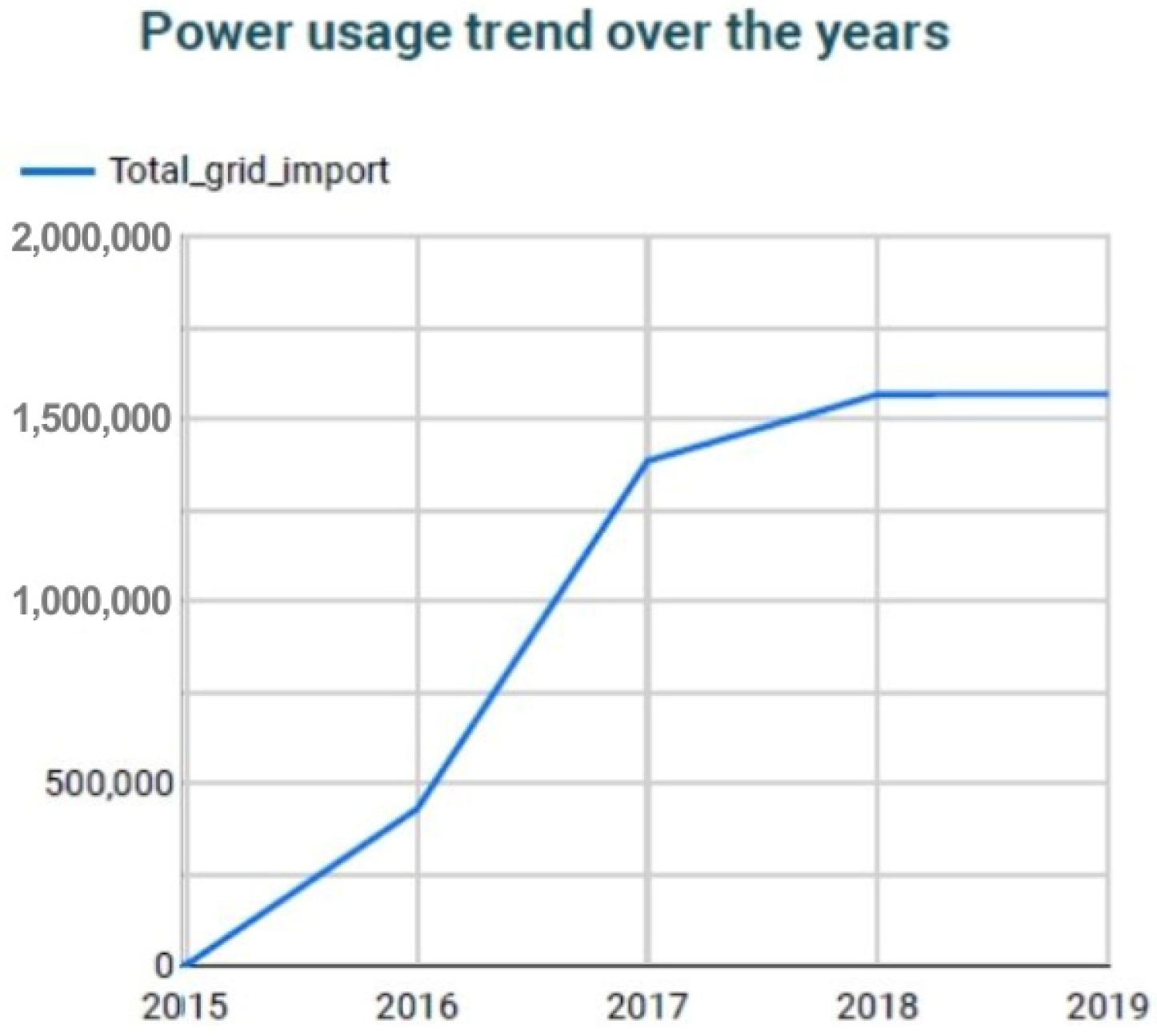 Iot 05 00025 g020 Iot 05 00025 g020