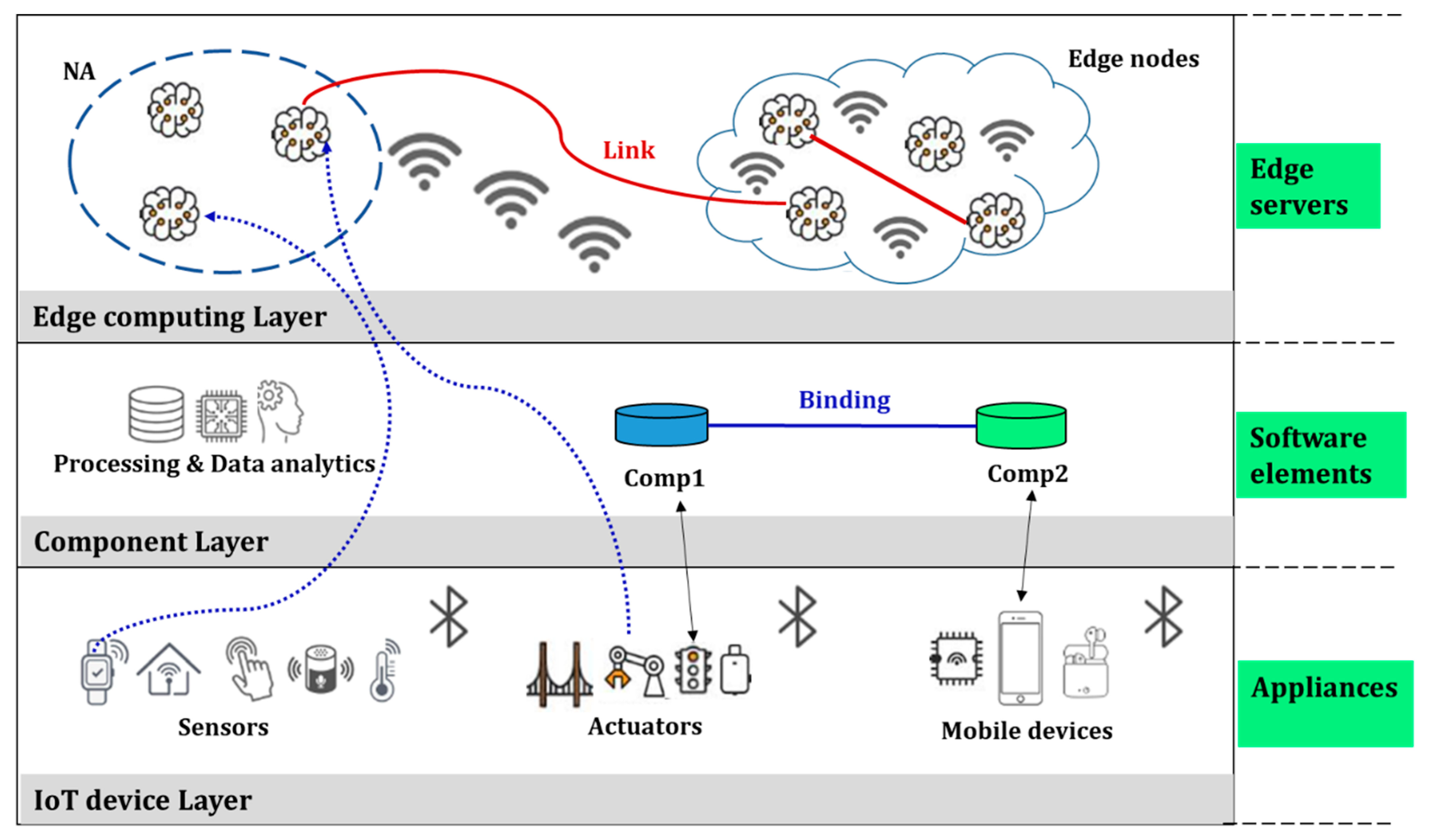 Iot 05 00035 g001 Iot 05 00035 g001