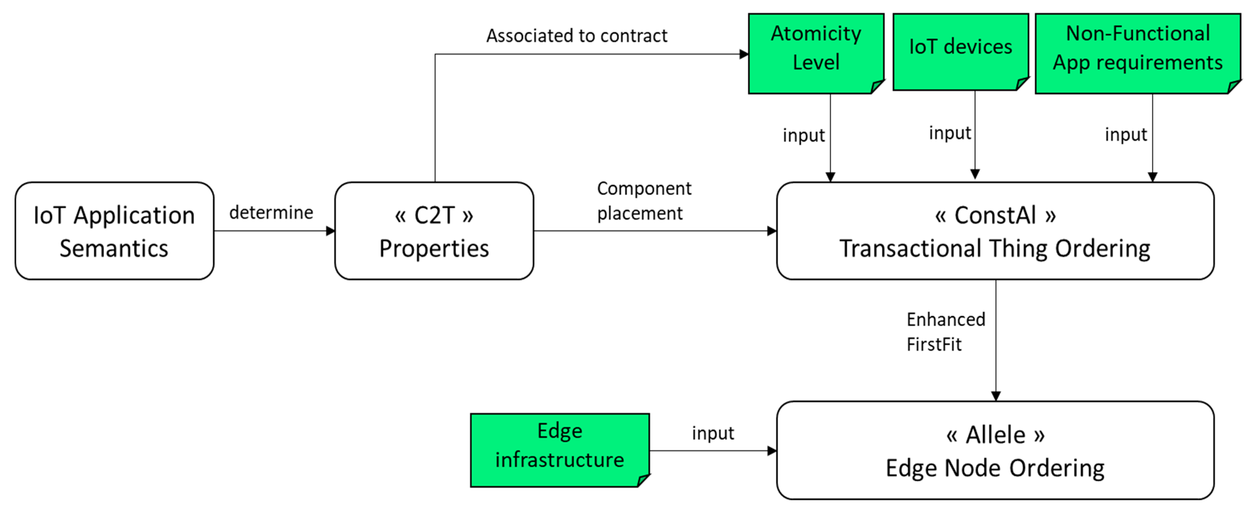 Iot 05 00035 g002 Iot 05 00035 g002