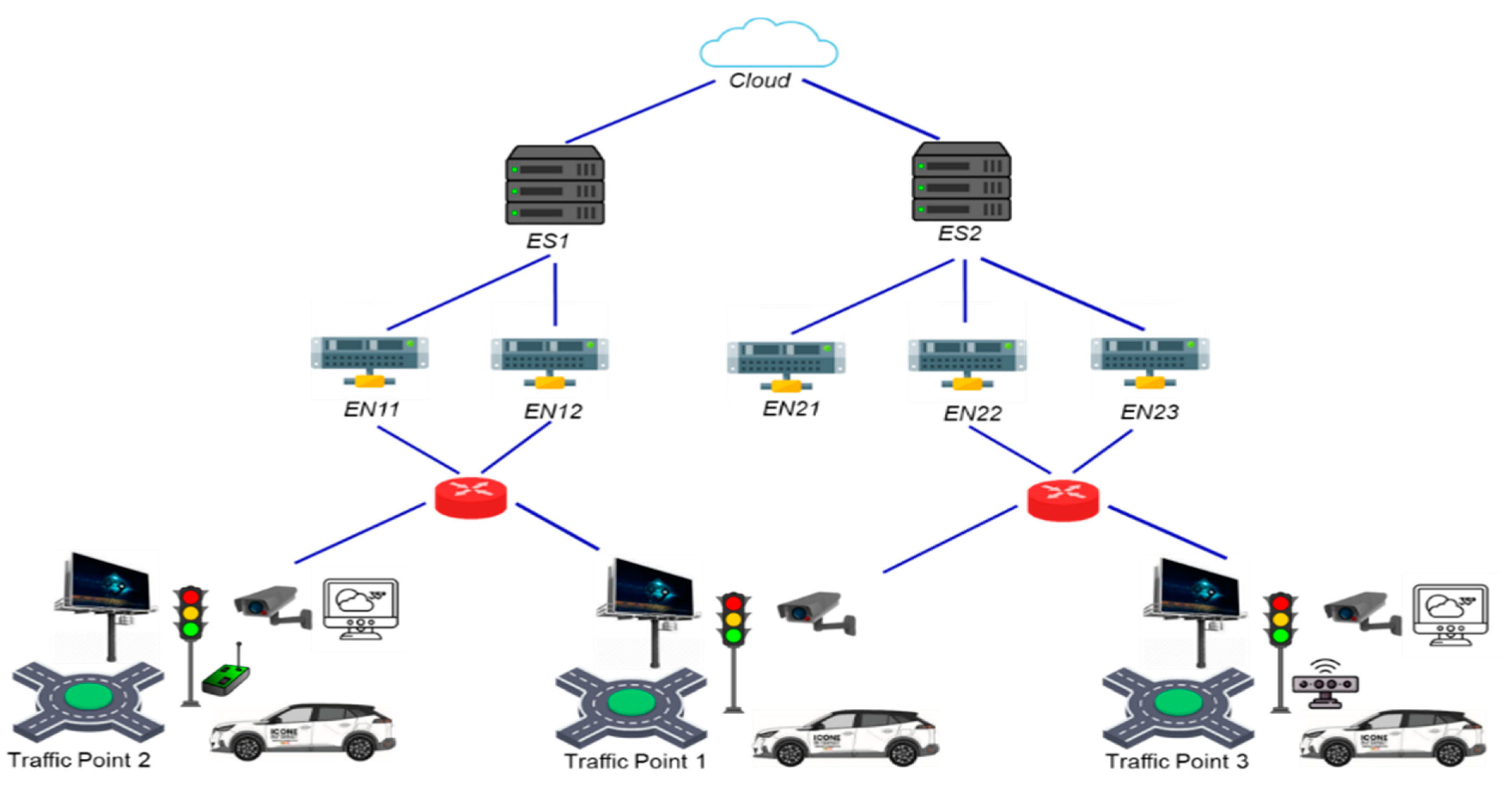 Iot 05 00035 g003 Iot 05 00035 g003
