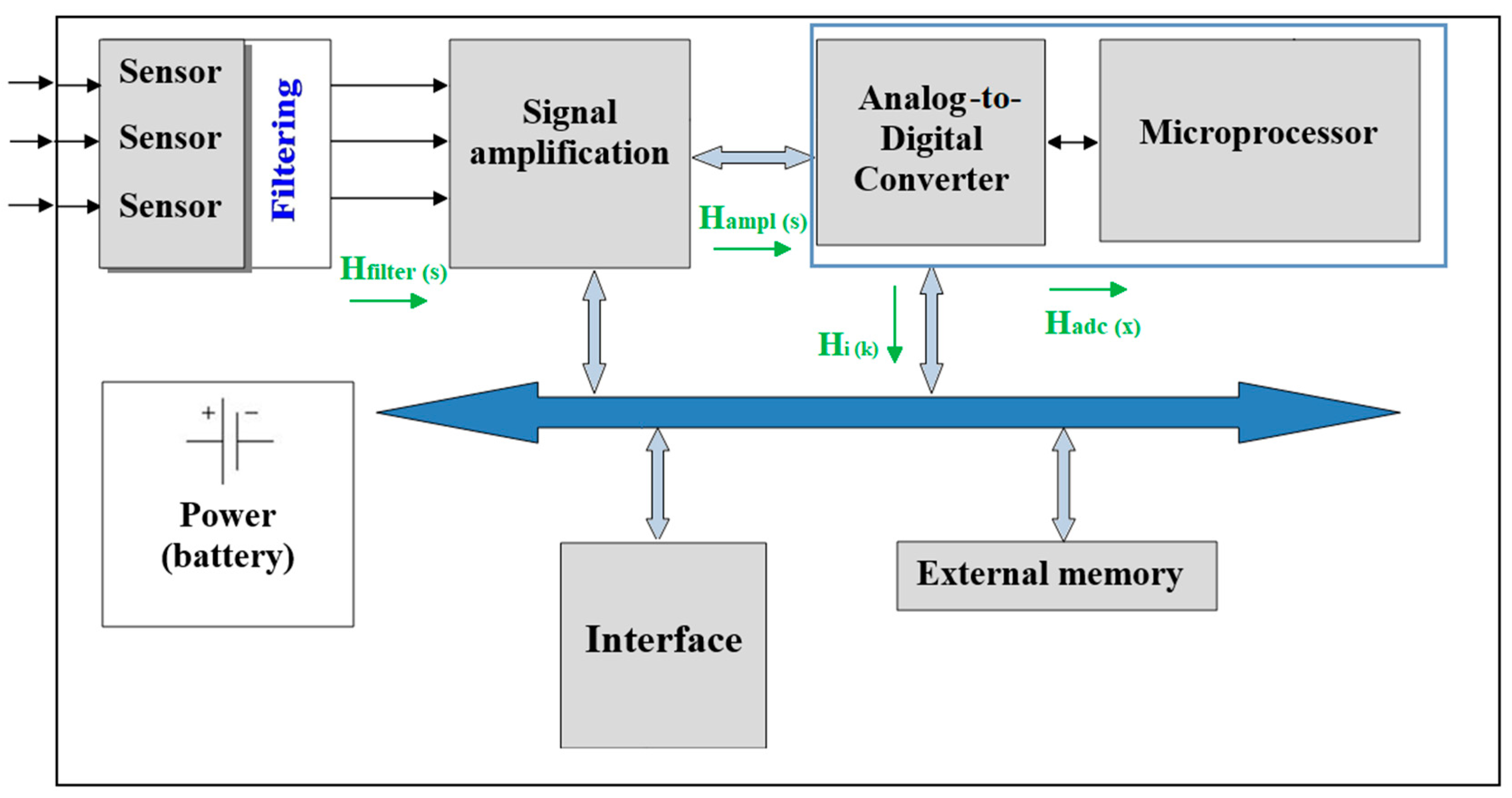 Iot 06 00010 g001 Iot 06 00010 g001