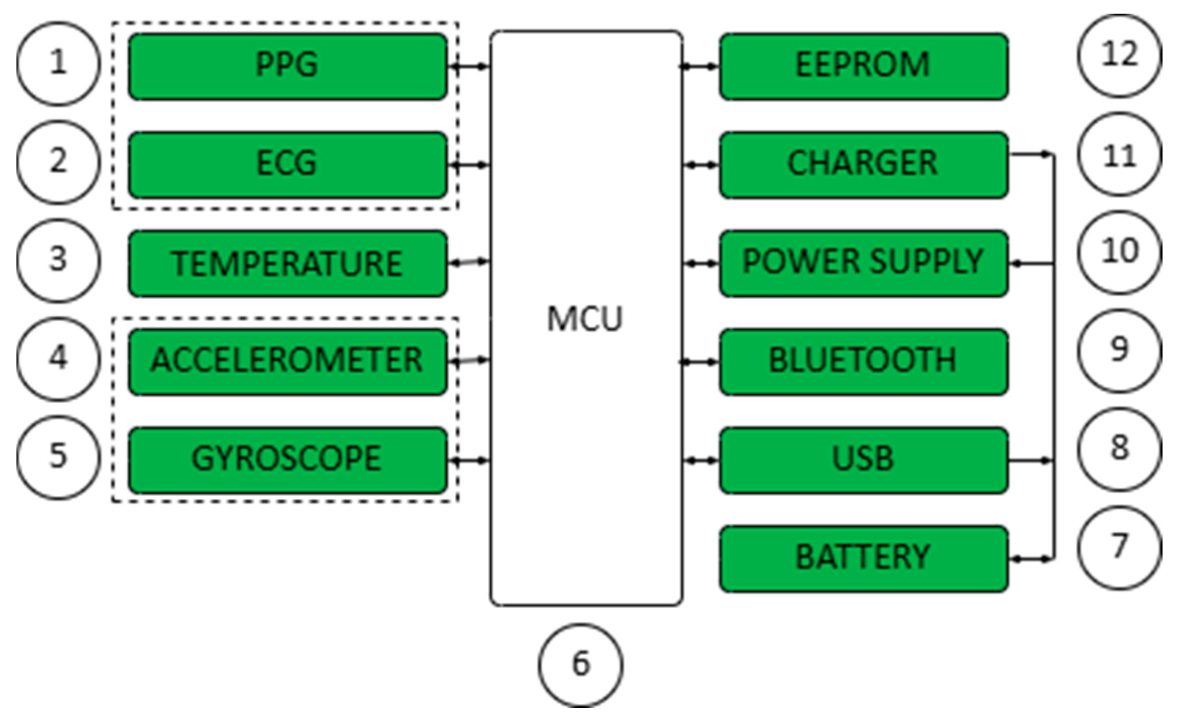 Iot 06 00010 g002 Iot 06 00010 g002