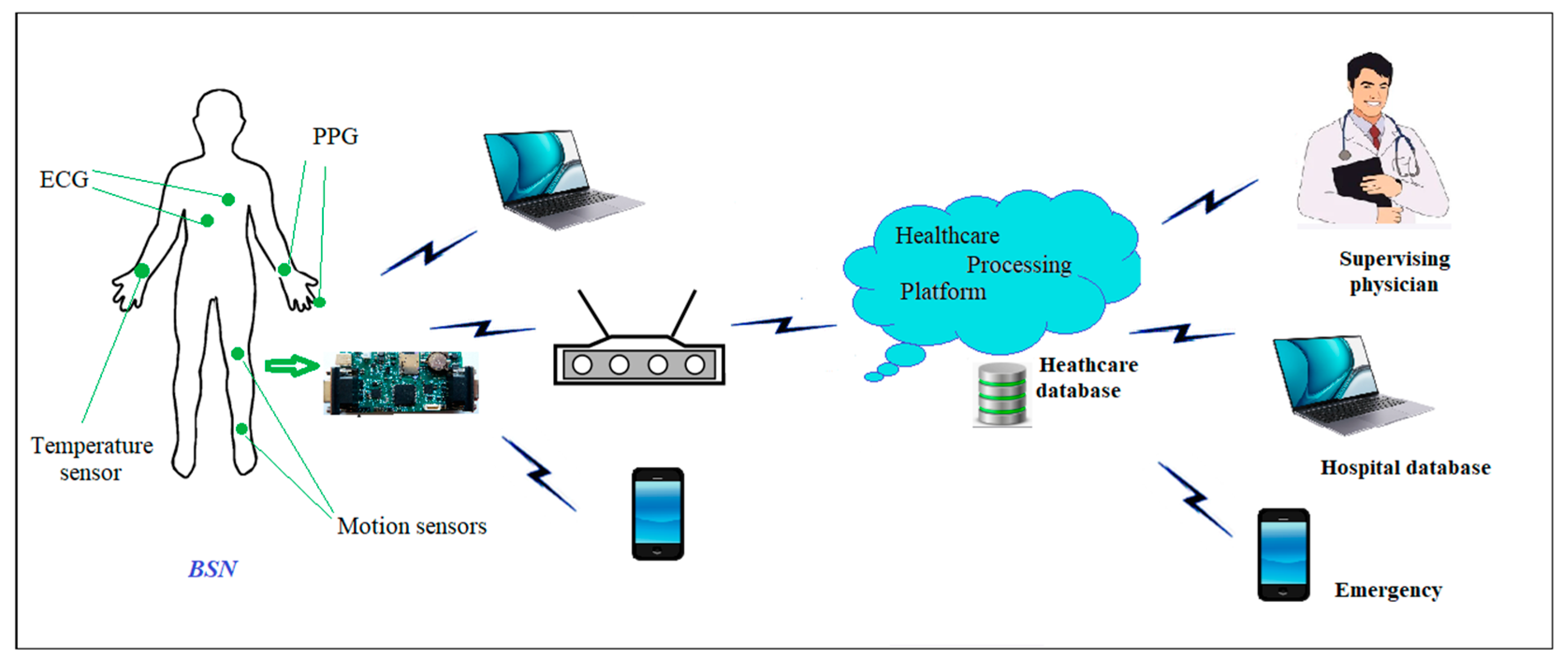 Iot 06 00010 g004 Iot 06 00010 g004