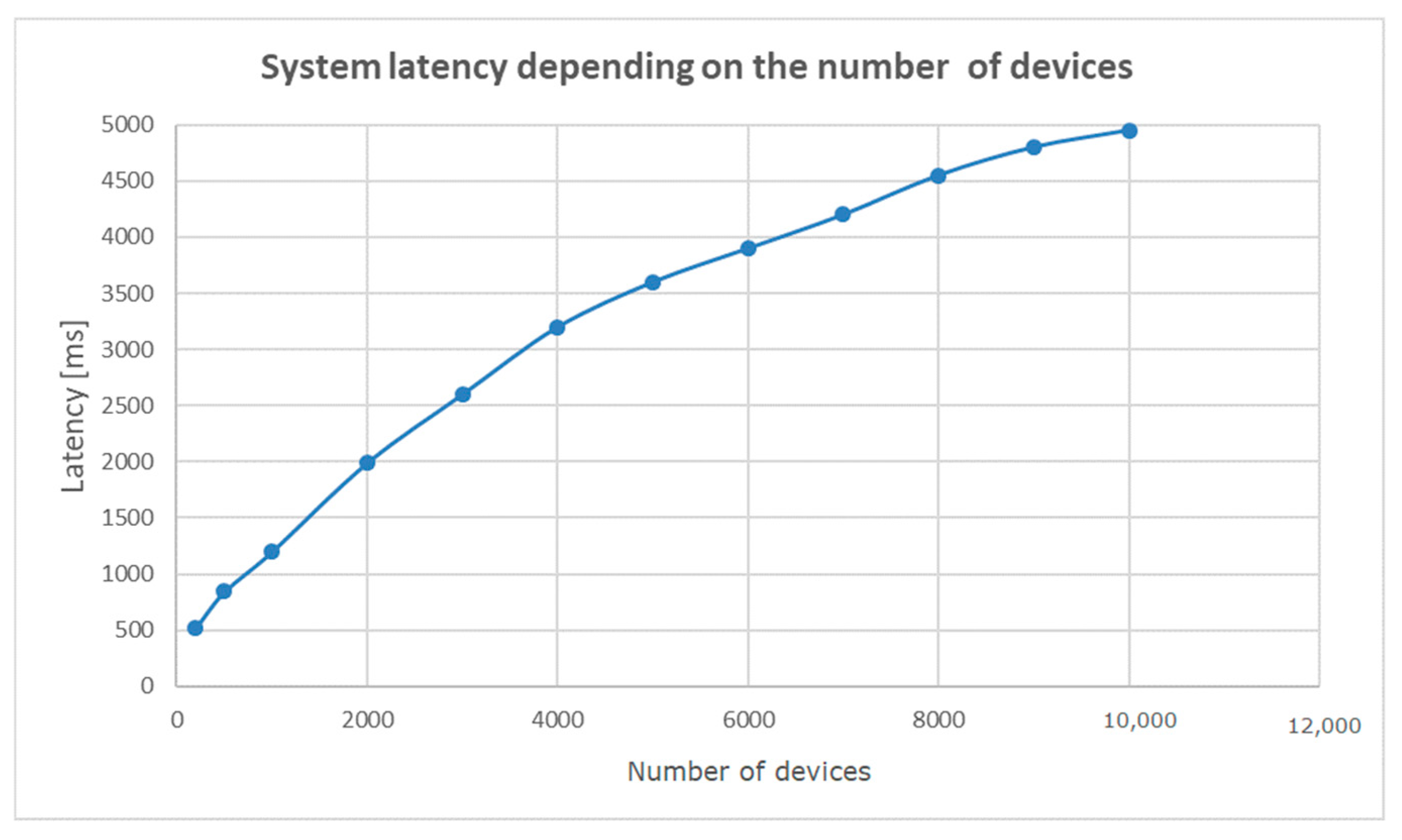 Iot 06 00010 g005 Iot 06 00010 g005