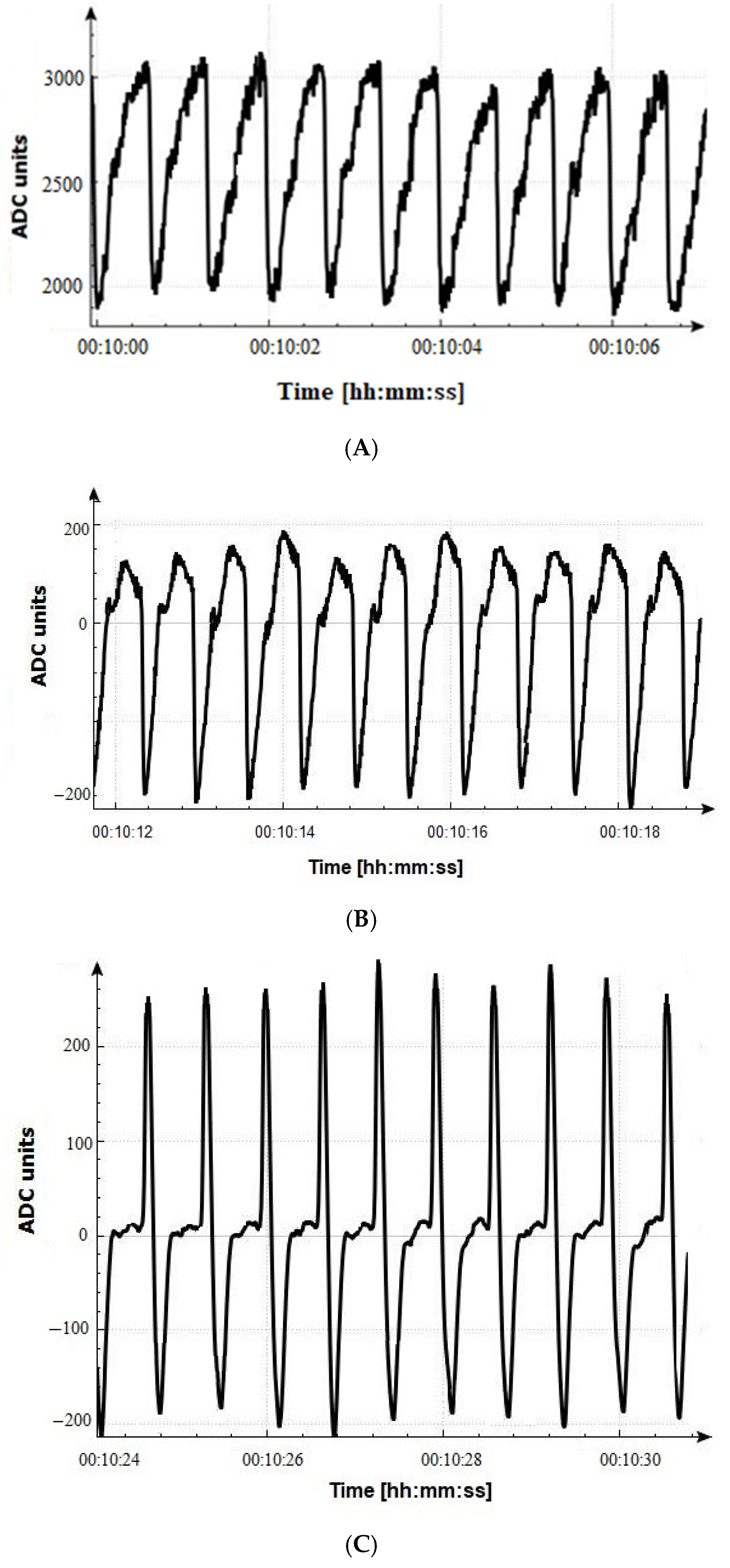 Iot 06 00010 g006 Iot 06 00010 g006